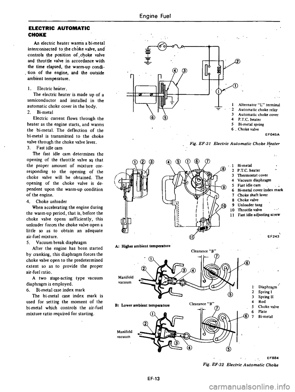 DATSUN 210 1979  Service Manual 
ELECTRIC 
AUTOMATIC

CHOKE

An 
electric 
heater 
warms 
a 
bi 
metal

interconnected 
to 
the 
choke 
valve 
and

controls 
the

position 
of 
c 
oke

valve

and 
throttle 
valve 
in 
accordance

wi