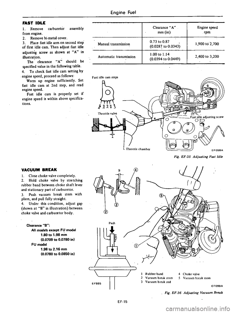 DATSUN 210 1979 Service Manual
FAST
IDLE
I
Remove
carburetor
assembly
from
engine
2
Remove
bi
metal
cover
3
Place
fast
idle
arm
on
second
step
of
first
idle
cam
Then
adjust
fast
idle
adjusting
screw
DATSUN 210 1979 Service Manual
FAST
IDLE
I
Remove
carburetor
assembly
from
engine
2
Remove
bi
metal
cover
3
Place
fast
idle
arm
on
second
step
of
first
idle
cam
Then
adjust
fast
idle
adjusting
screw