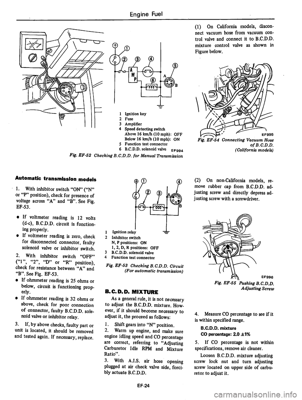 DATSUN 280Z 1977 Service Repair Manual DATSUN 280Z 1977 Service Repair Manual