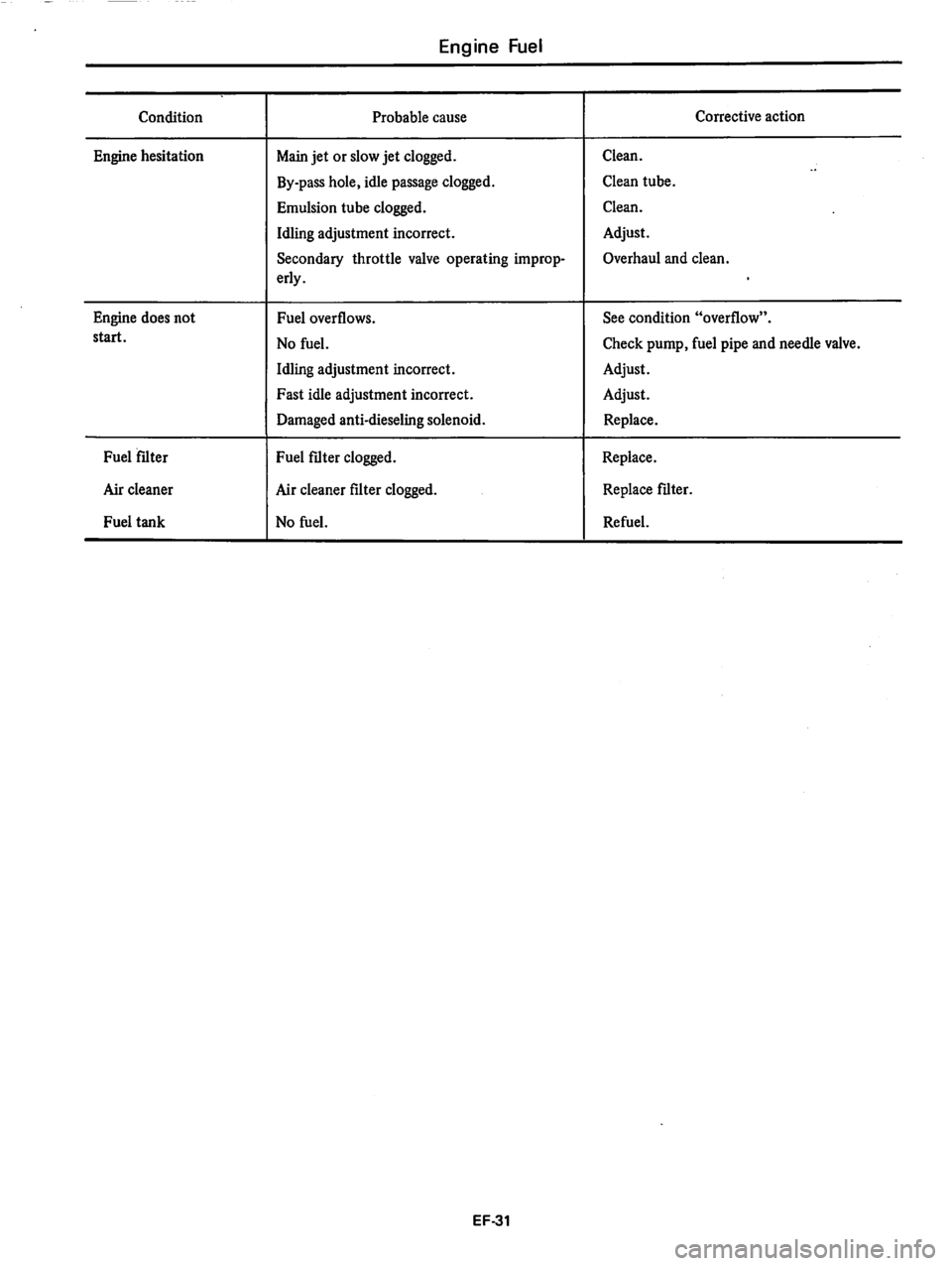 DATSUN 280Z 1977 Service Repair Manual DATSUN 280Z 1977 Service Repair Manual