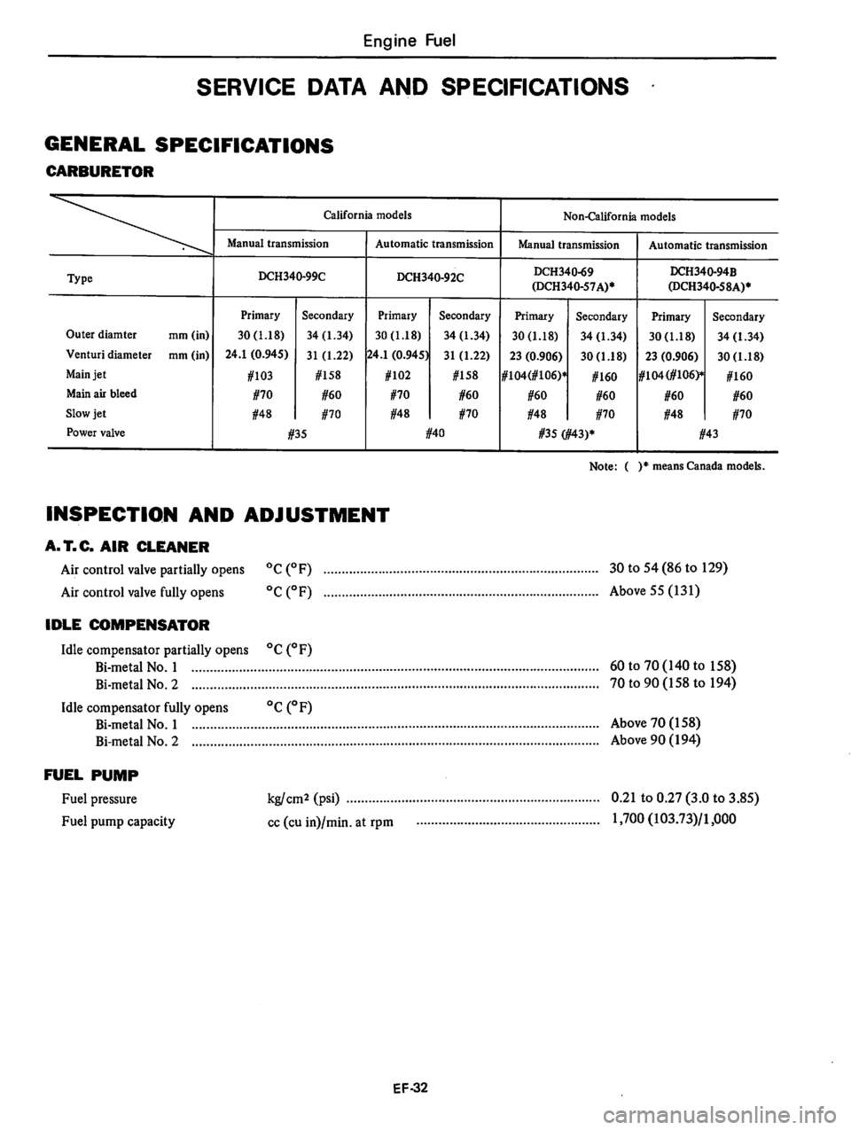 DATSUN 280Z 1977 Service Repair Manual DATSUN 280Z 1977 Service Repair Manual