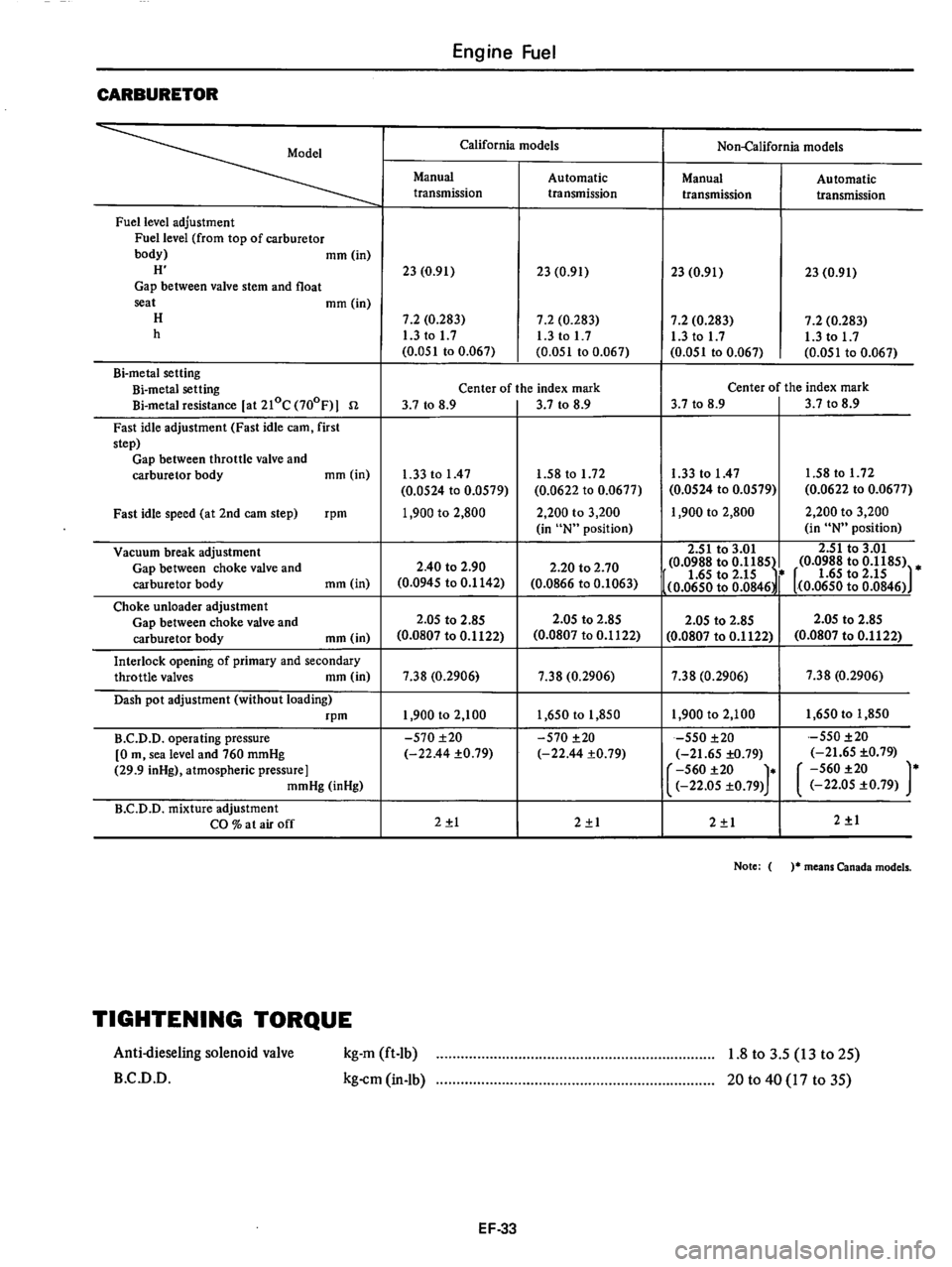 DATSUN 280Z 1977 Service Repair Manual DATSUN 280Z 1977 Service Repair Manual