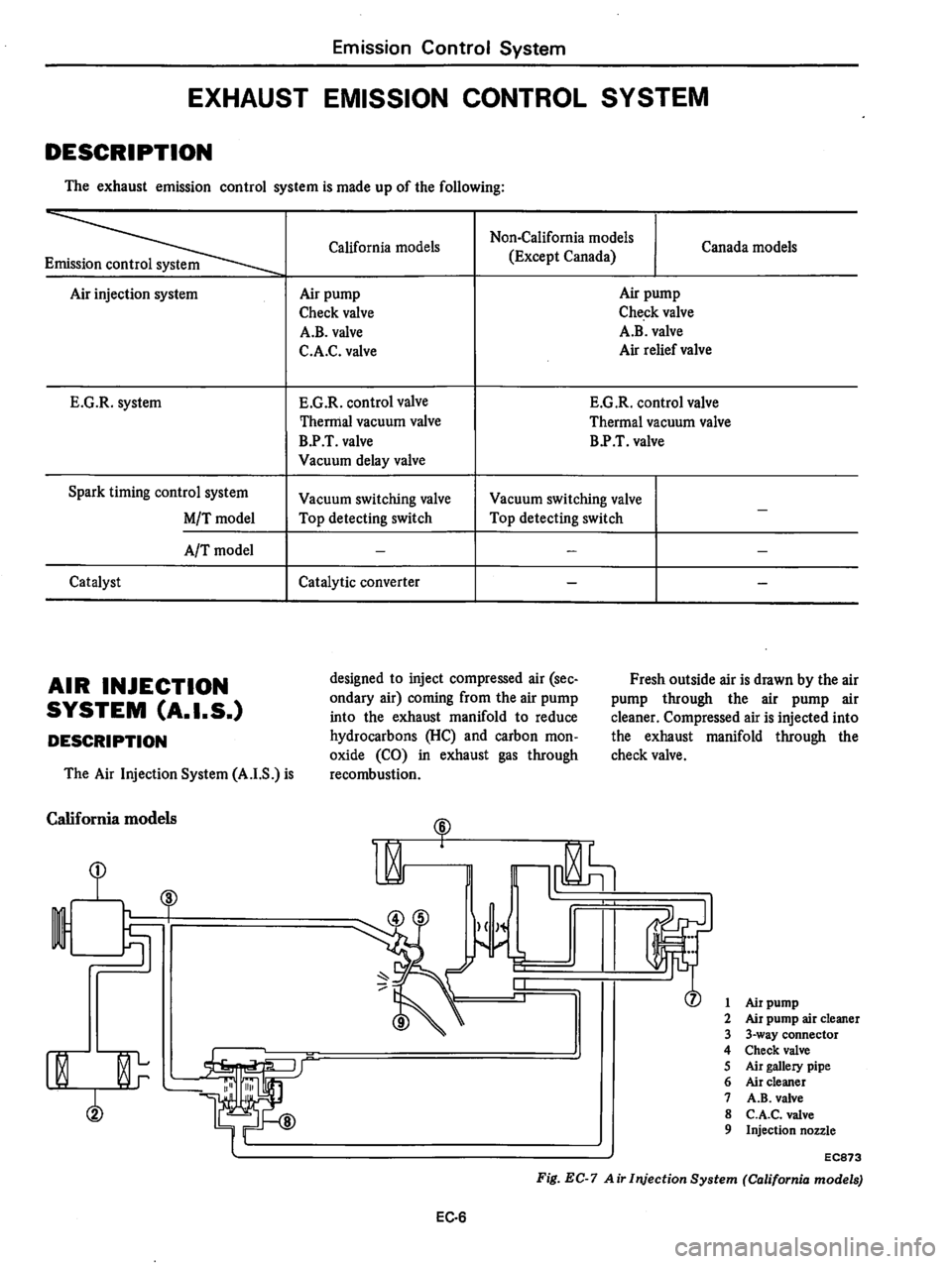 DATSUN 280Z 1977  Service Repair Manual 