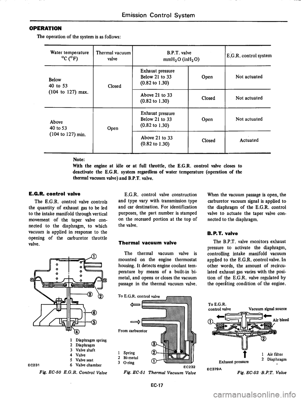 DATSUN 280Z 1977  Service Repair Manual 