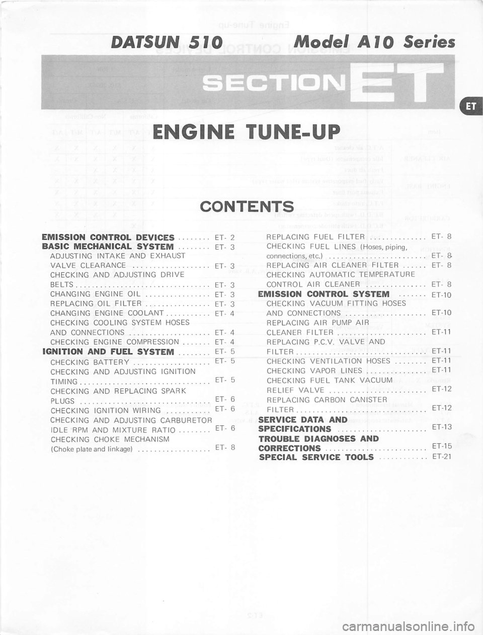 DATSUN 280Z 1977  Service User Guide 