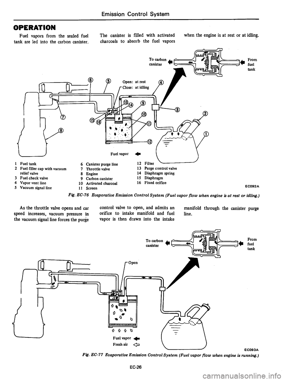 DATSUN 280Z 1977  Service Repair Manual 