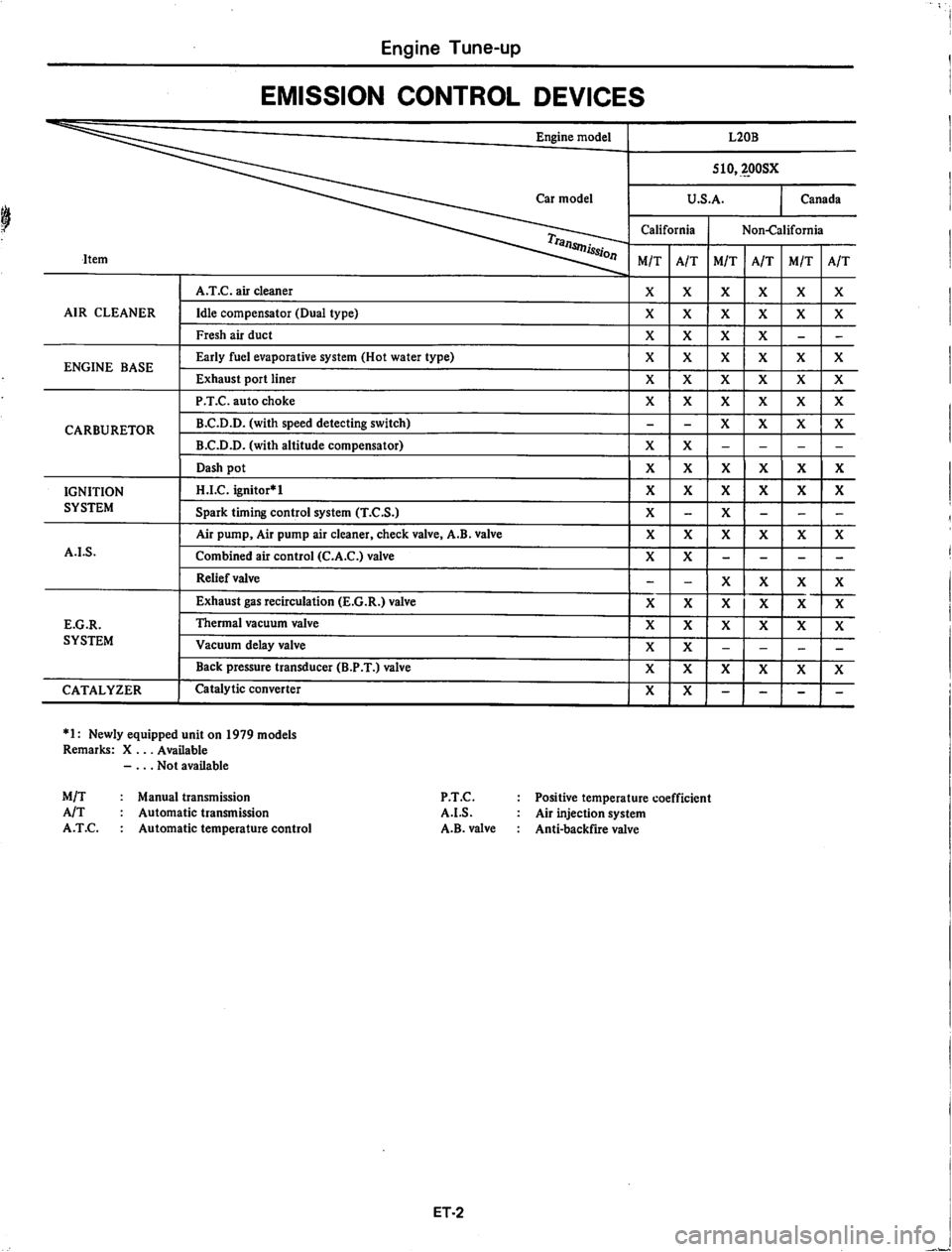 DATSUN 280Z 1977  Service User Guide 