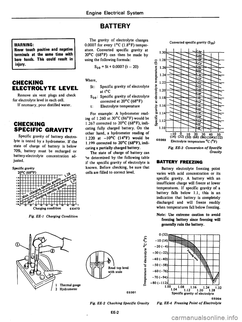 DATSUN 280Z 1977  Service Repair Manual 