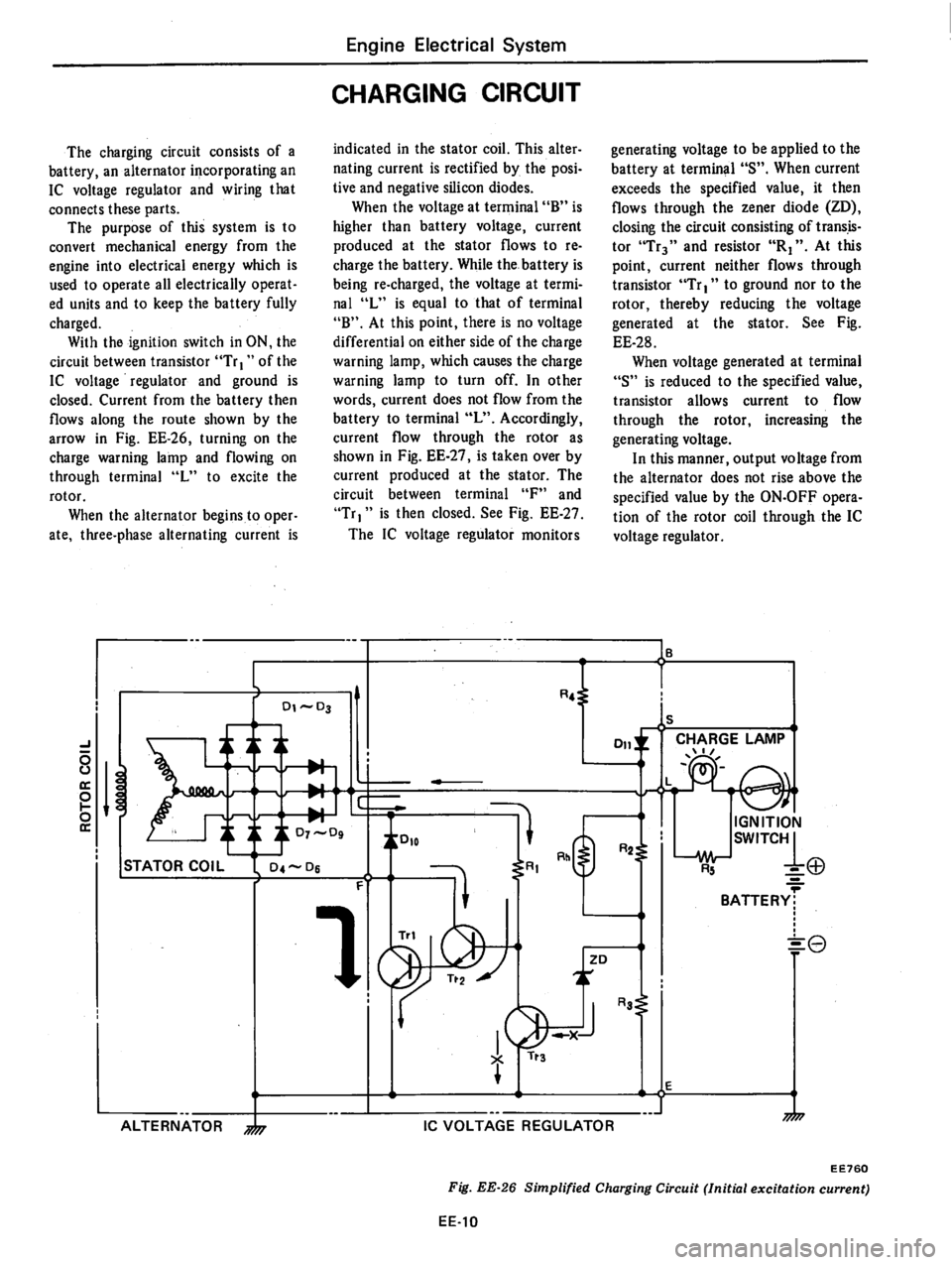 DATSUN 280Z 1977  Service Repair Manual 