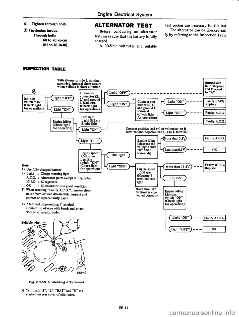 DATSUN 280Z 1977  Service Repair Manual 