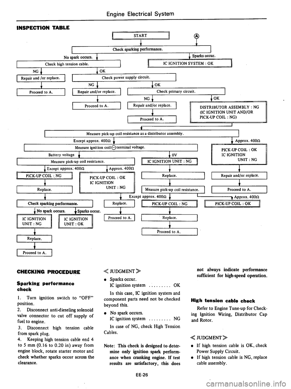 DATSUN 280Z 1977  Service Repair Manual 