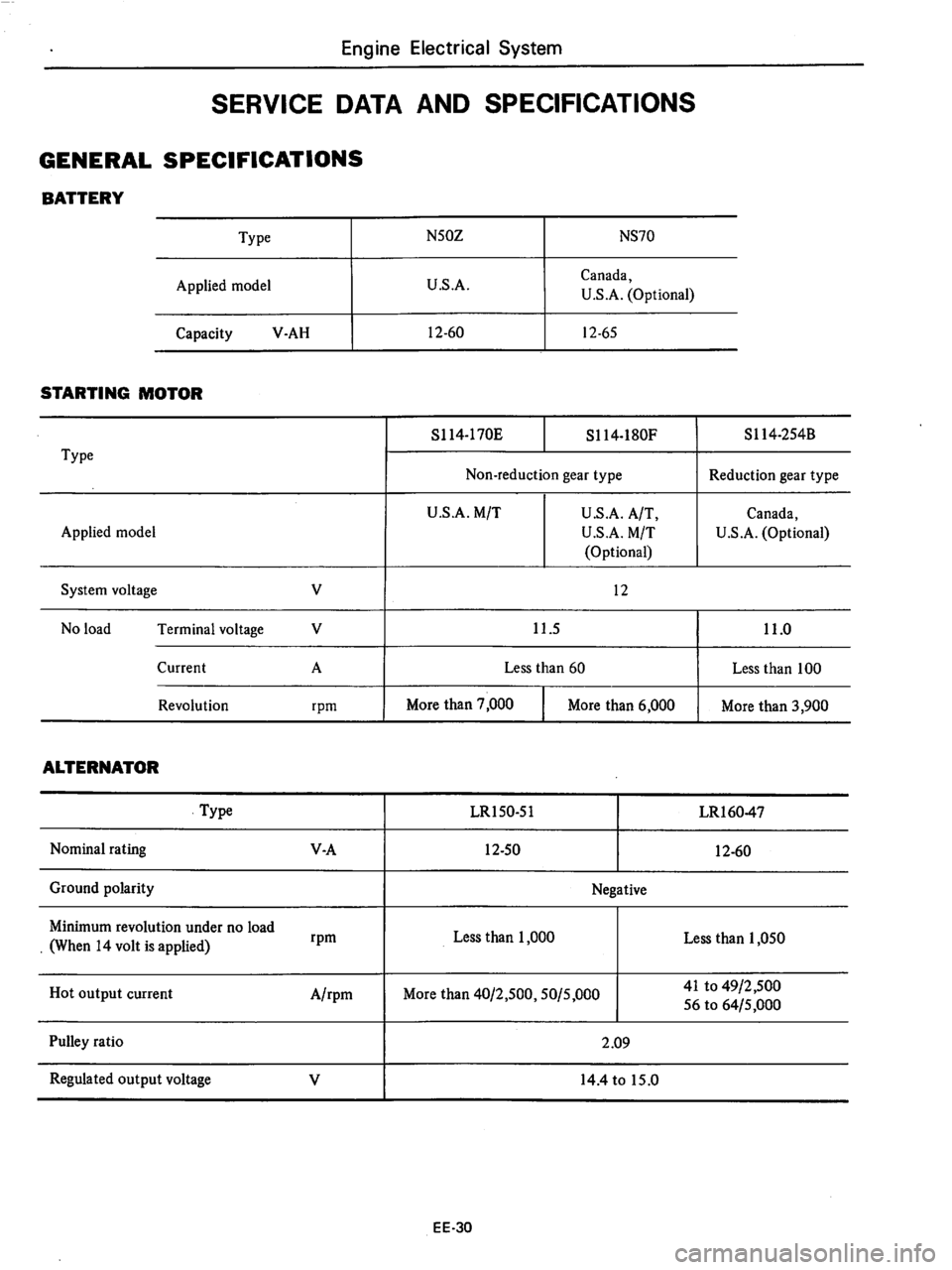 DATSUN 280Z 1977  Service Repair Manual 