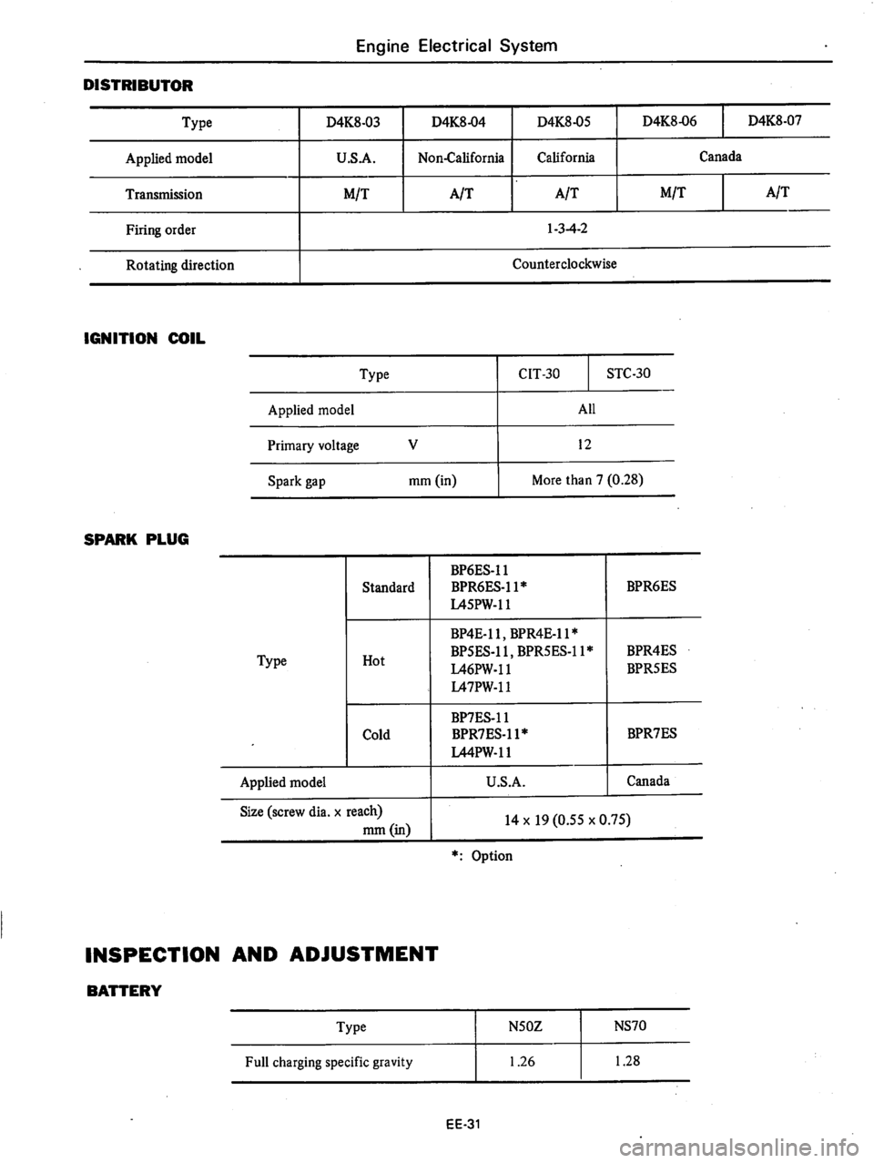 DATSUN 280Z 1977  Service Repair Manual 