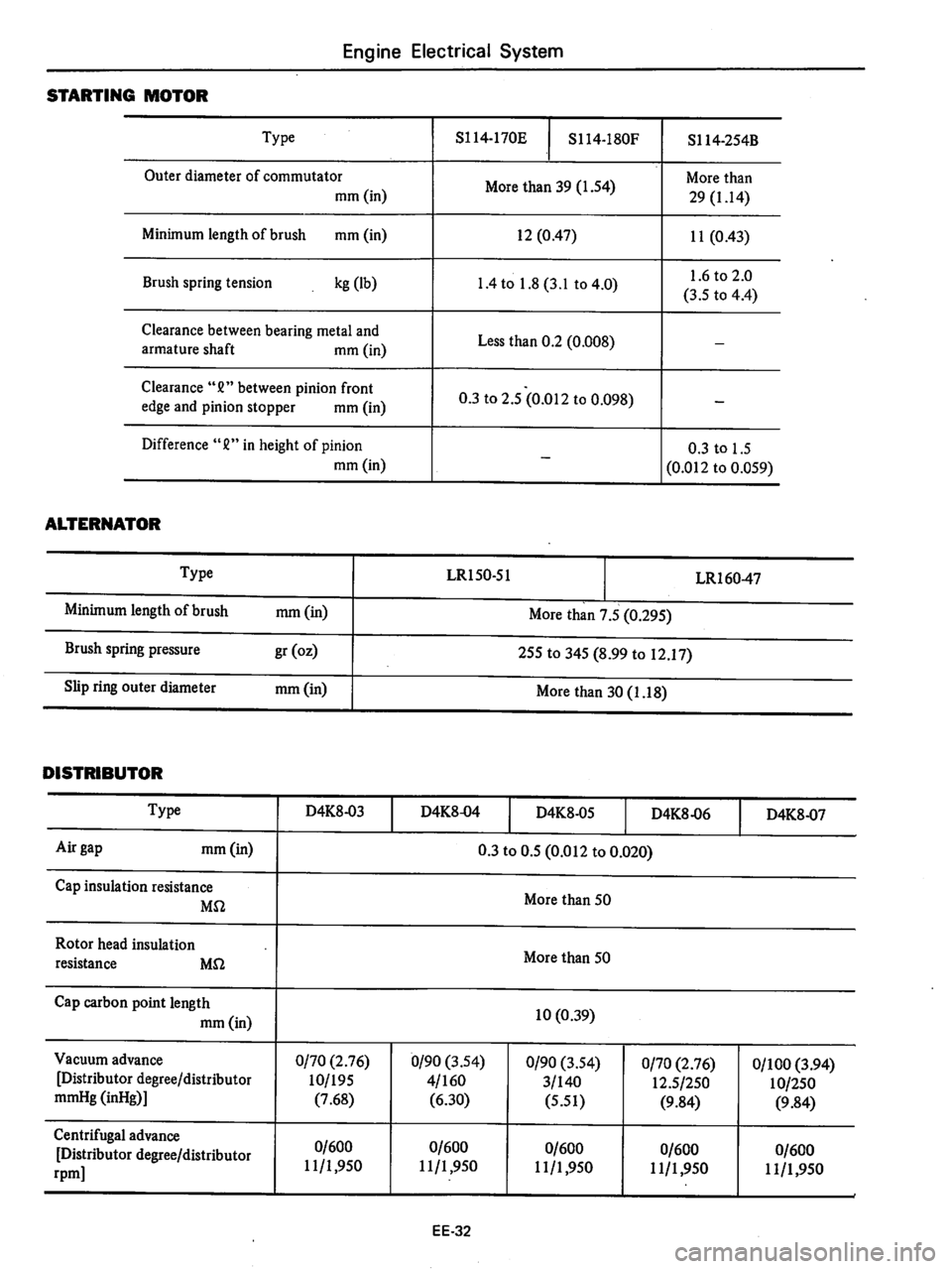 DATSUN 280Z 1977  Service Repair Manual 
