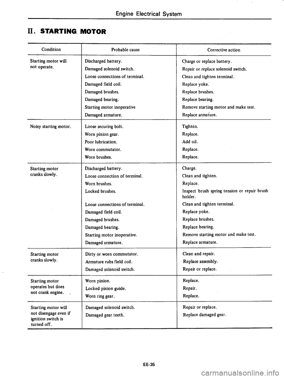 DATSUN 280Z 1977  Service Repair Manual 