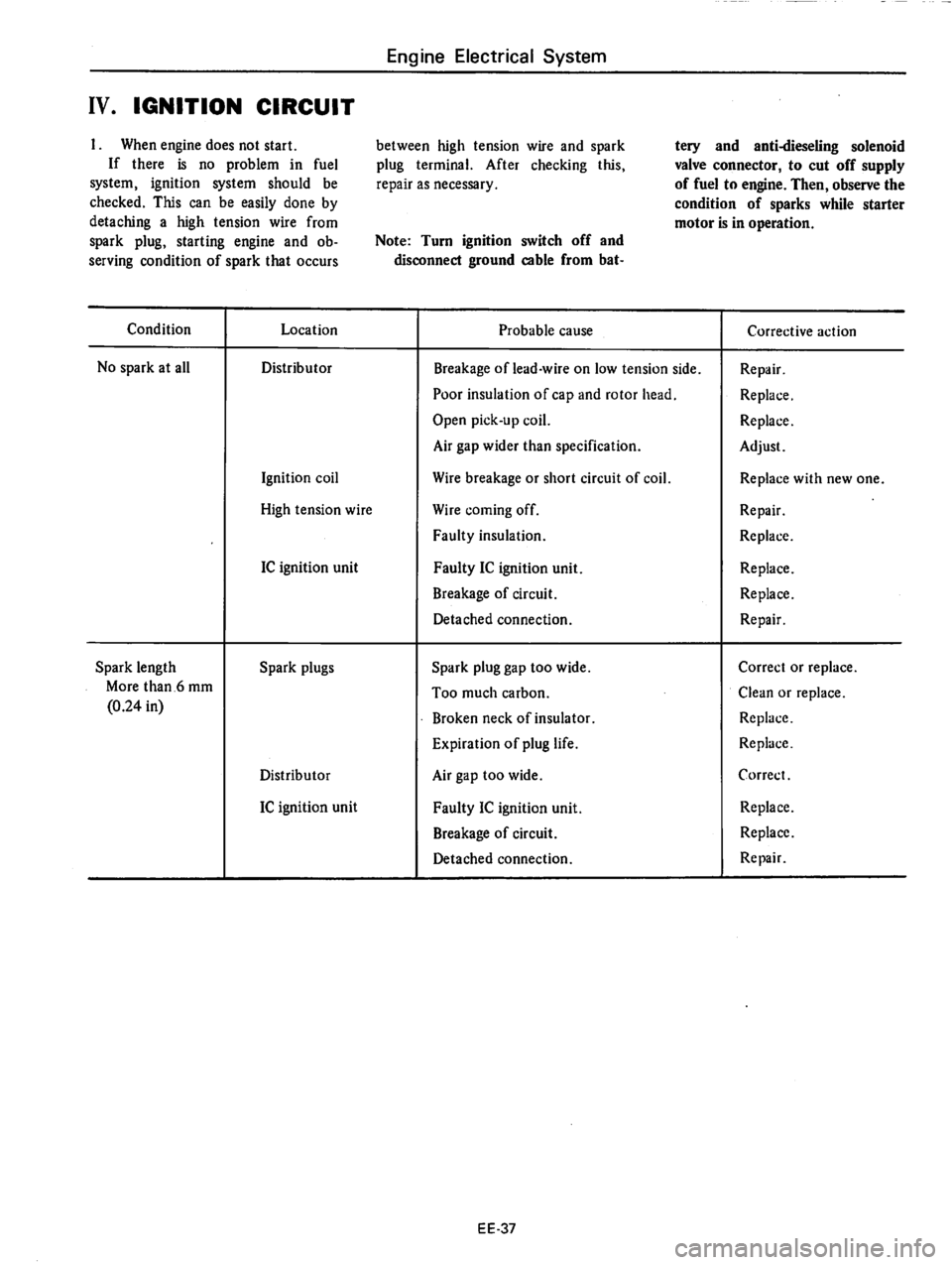 DATSUN 280Z 1977  Service Repair Manual 