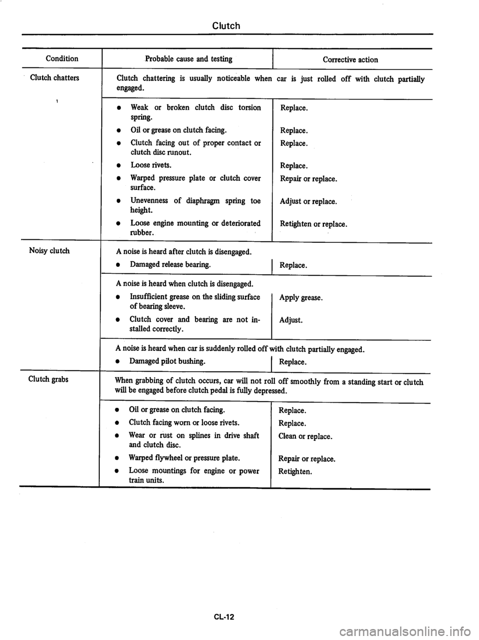 DATSUN 280Z 1977  Service Repair Manual 