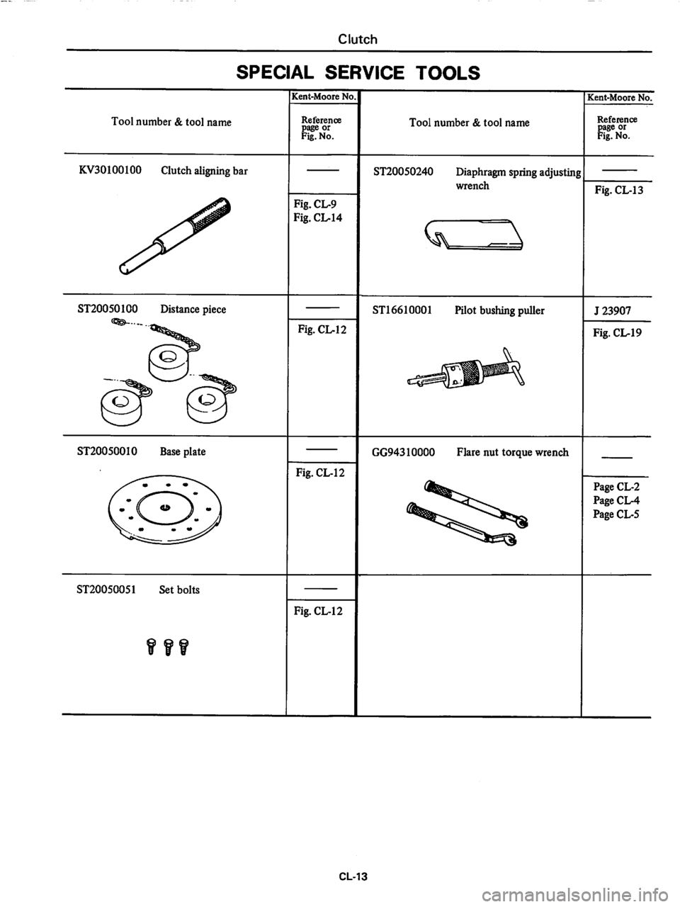DATSUN 280Z 1977  Service Repair Manual 