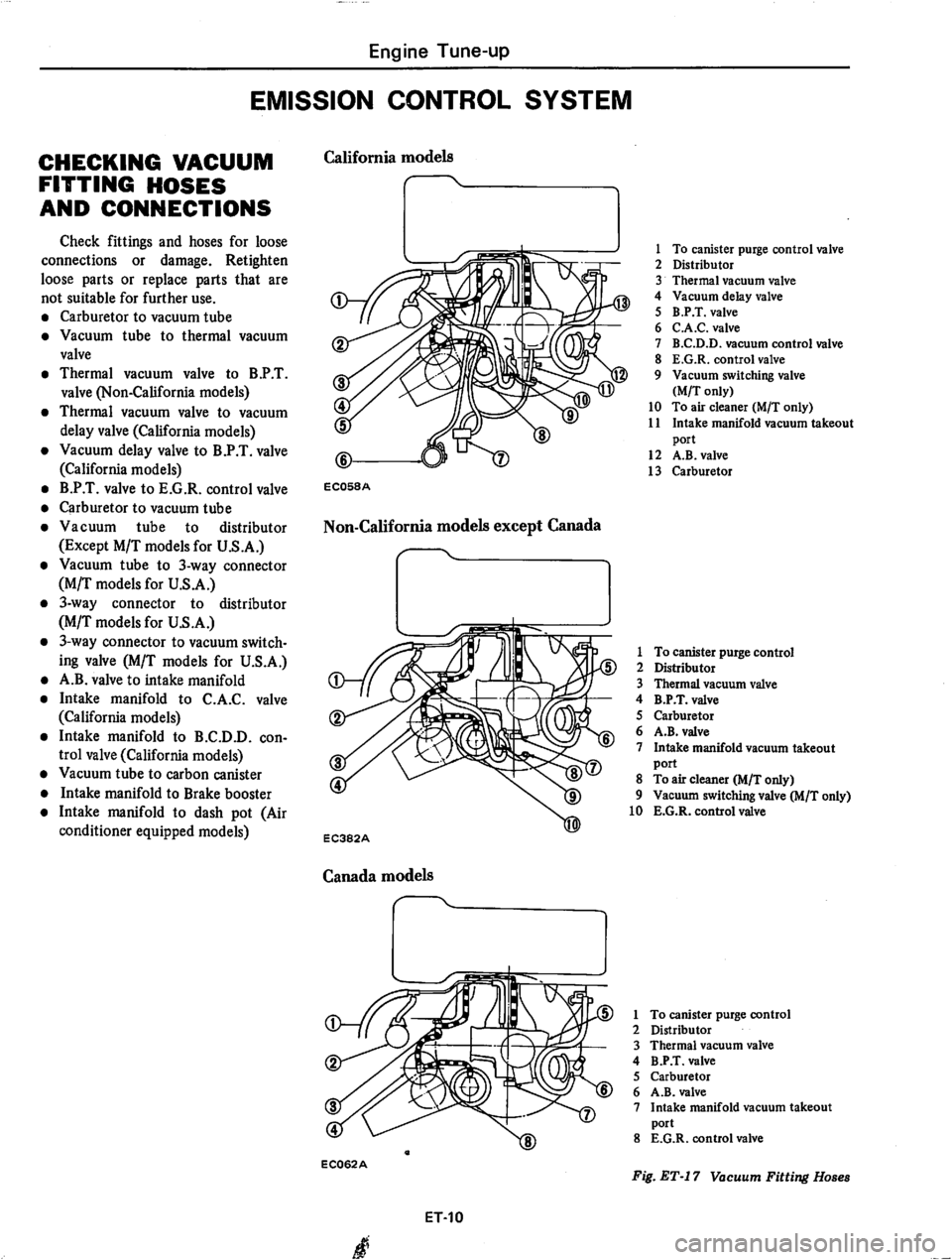 DATSUN 280Z 1977 Service Owners Manual DATSUN 280Z 1977 Service Owners Manual