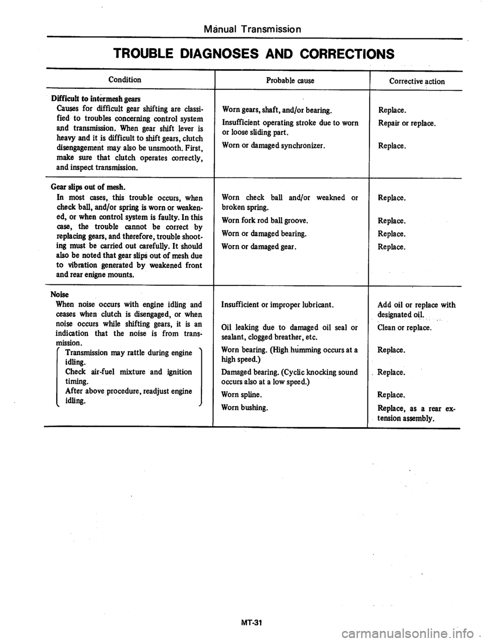 DATSUN 280Z 1977  Service Repair Manual 