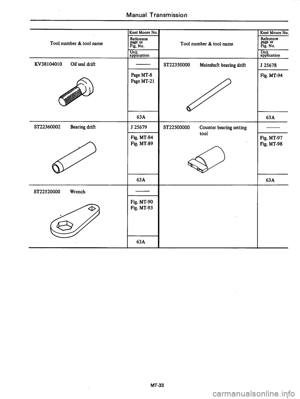 DATSUN 280Z 1977  Service Repair Manual 