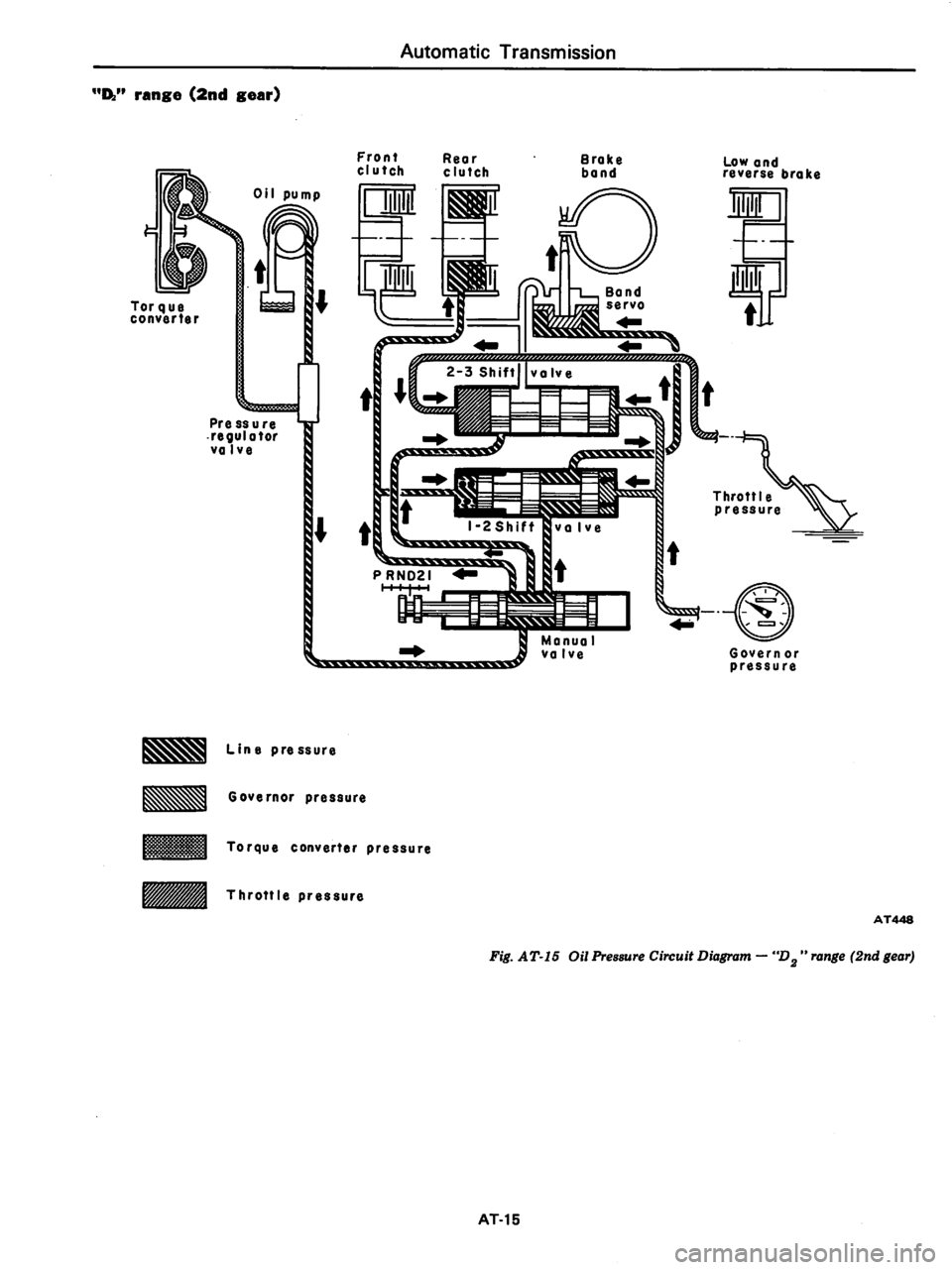 DATSUN 280Z 1977  Service Repair Manual 