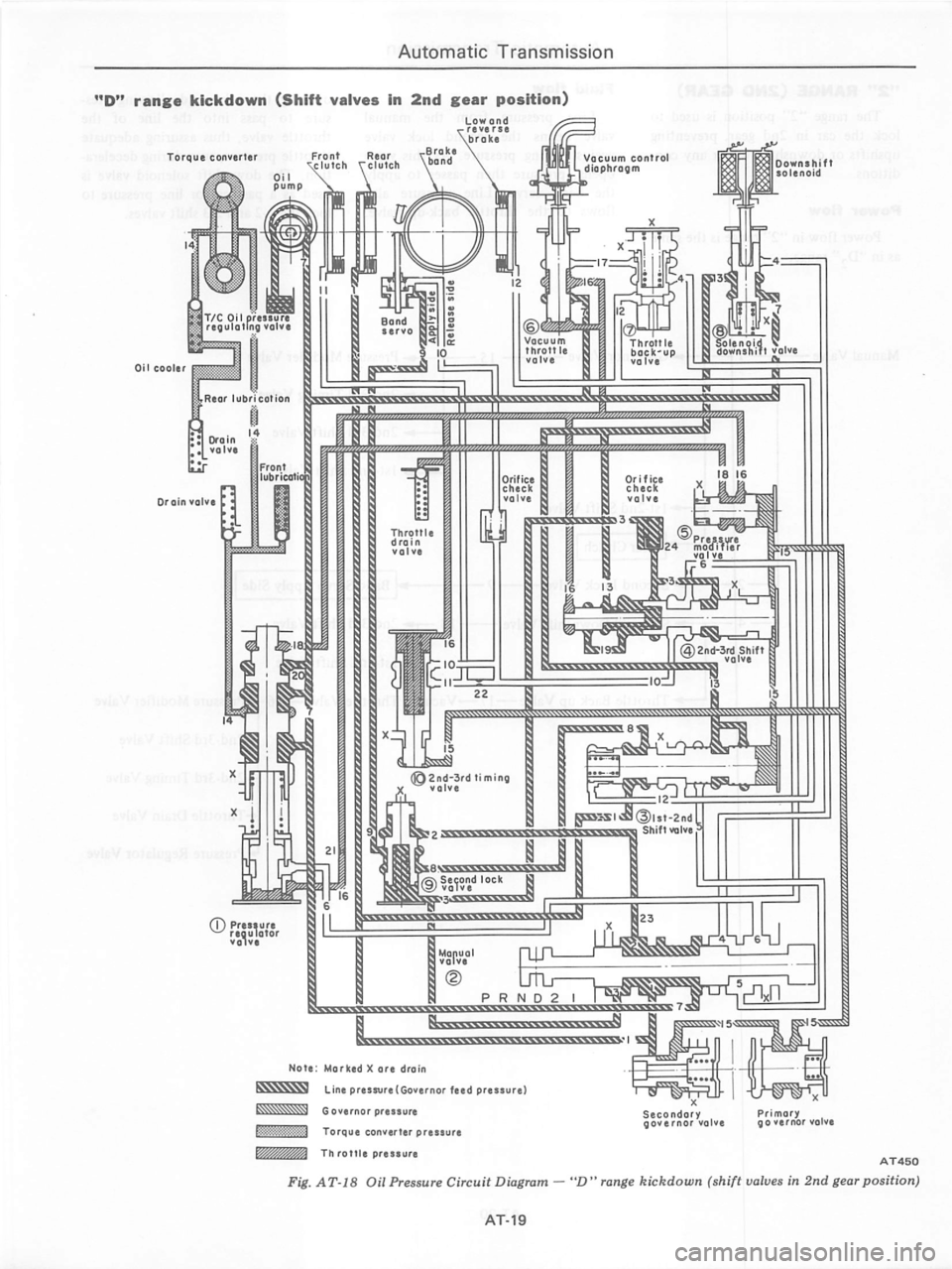 DATSUN 280Z 1977  Service Repair Manual 
