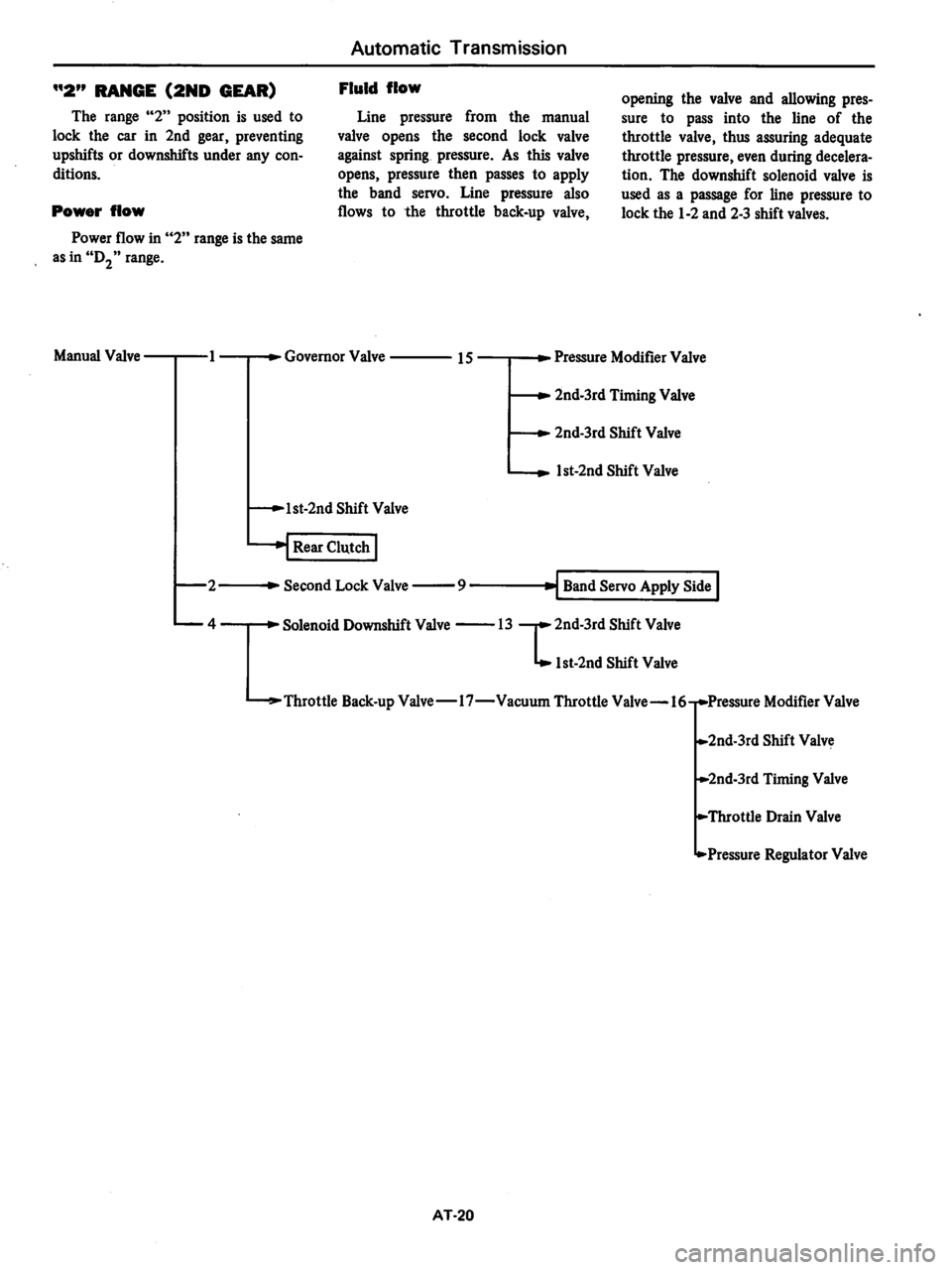 DATSUN 280Z 1977  Service Repair Manual 
