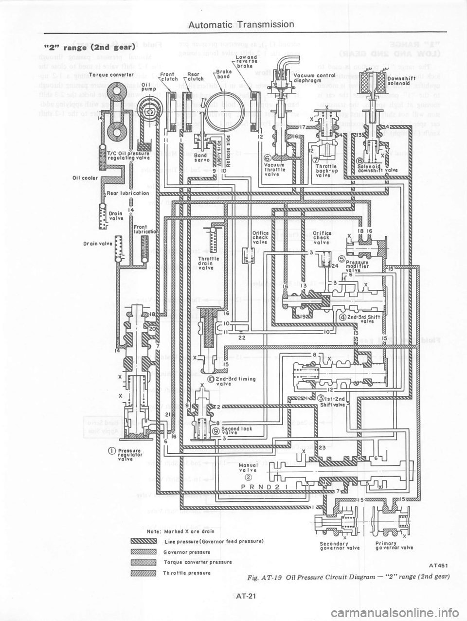 DATSUN 280Z 1977  Service Repair Manual 