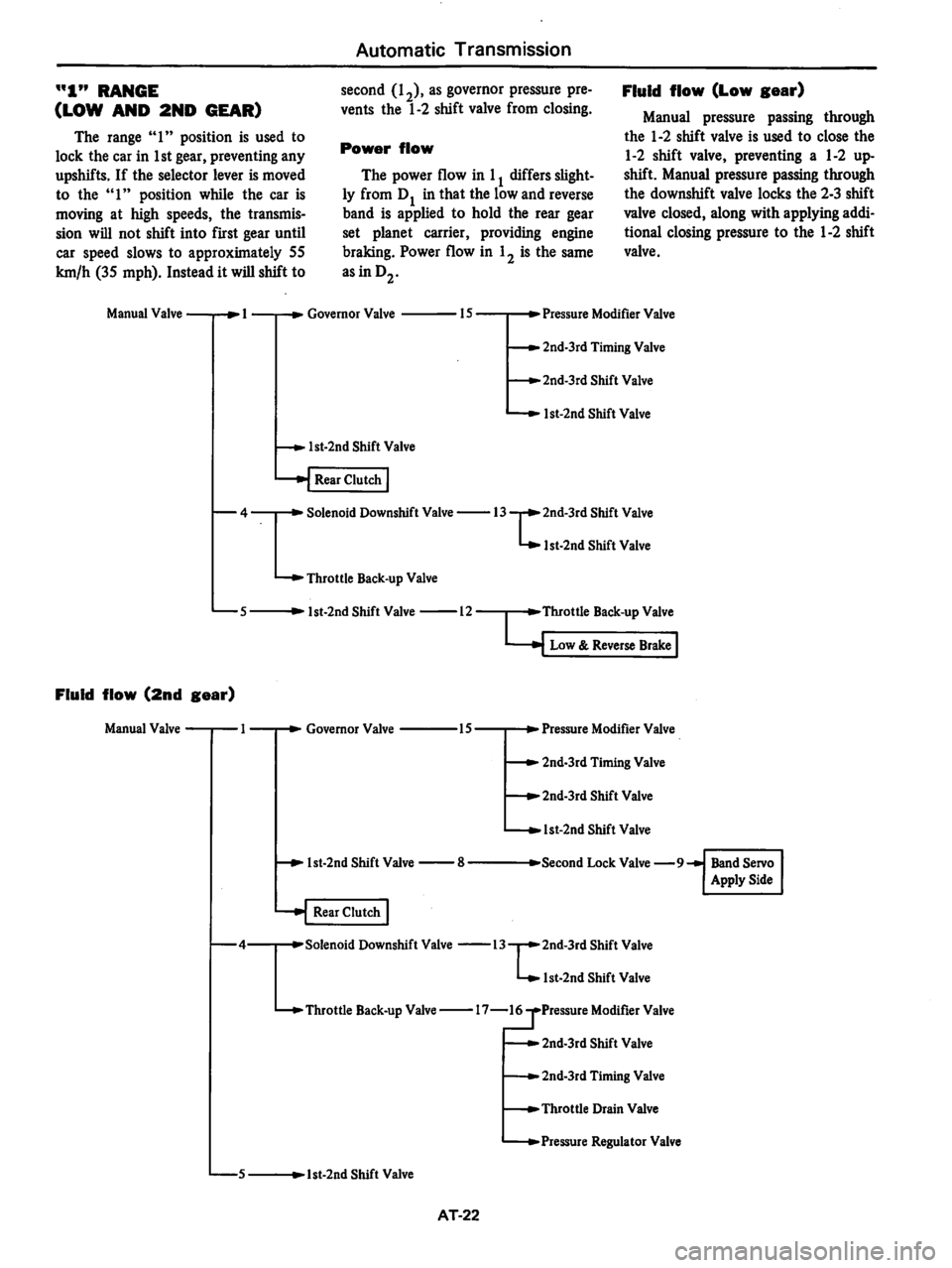 DATSUN 280Z 1977  Service Repair Manual 