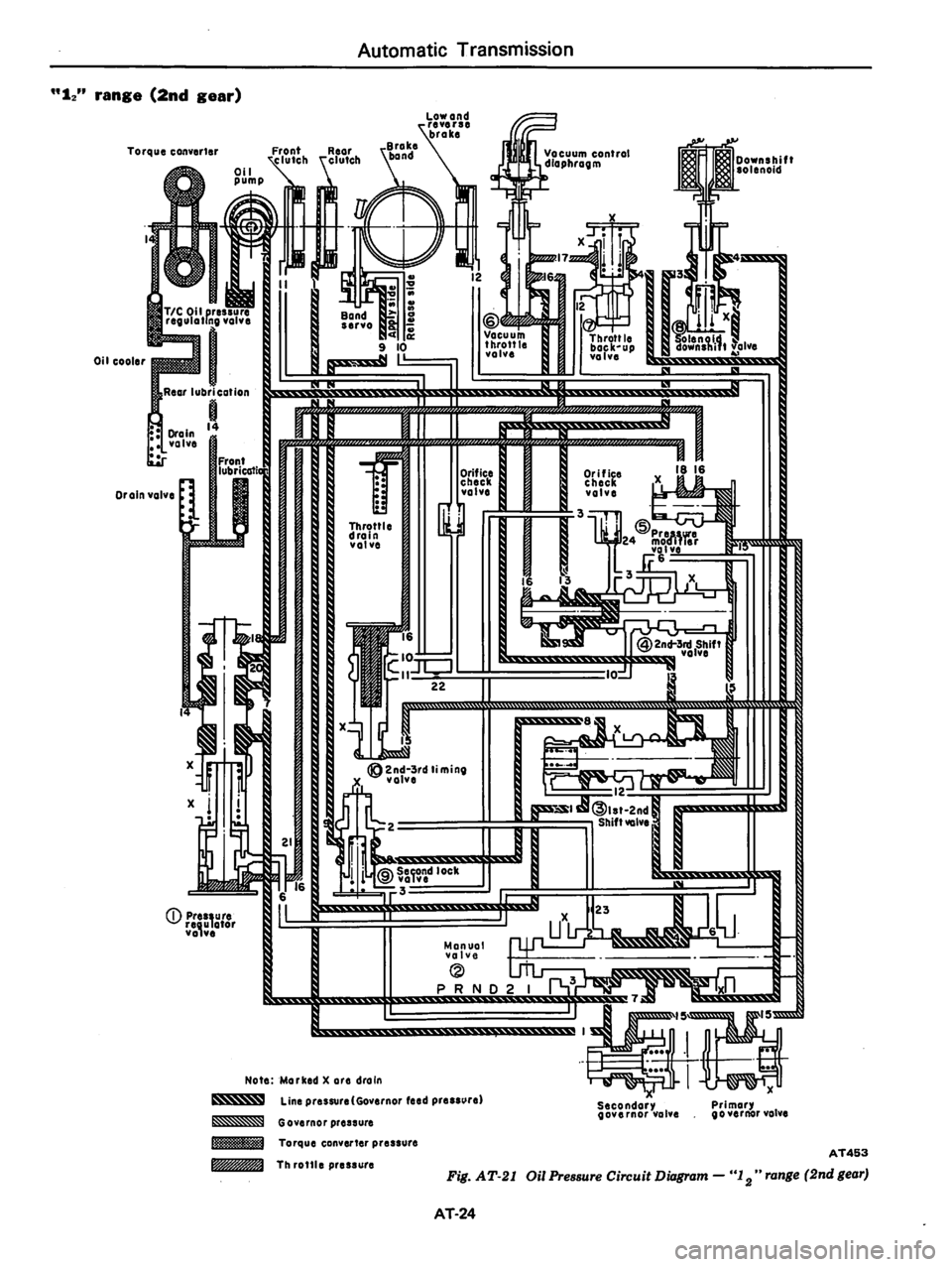 DATSUN 280Z 1977  Service Repair Manual 