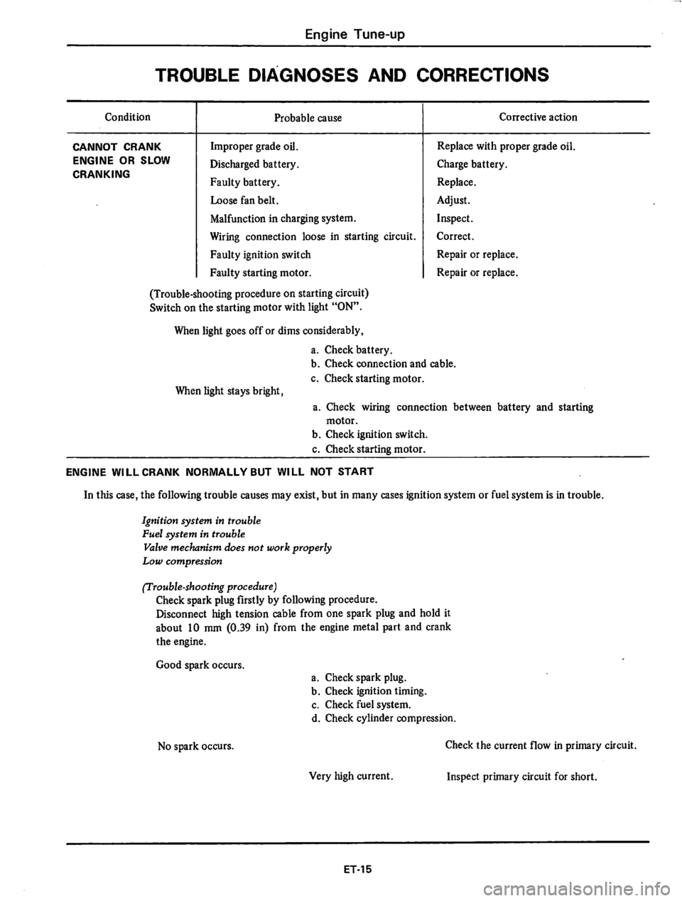 DATSUN 280Z 1977  Service Owners Manual 