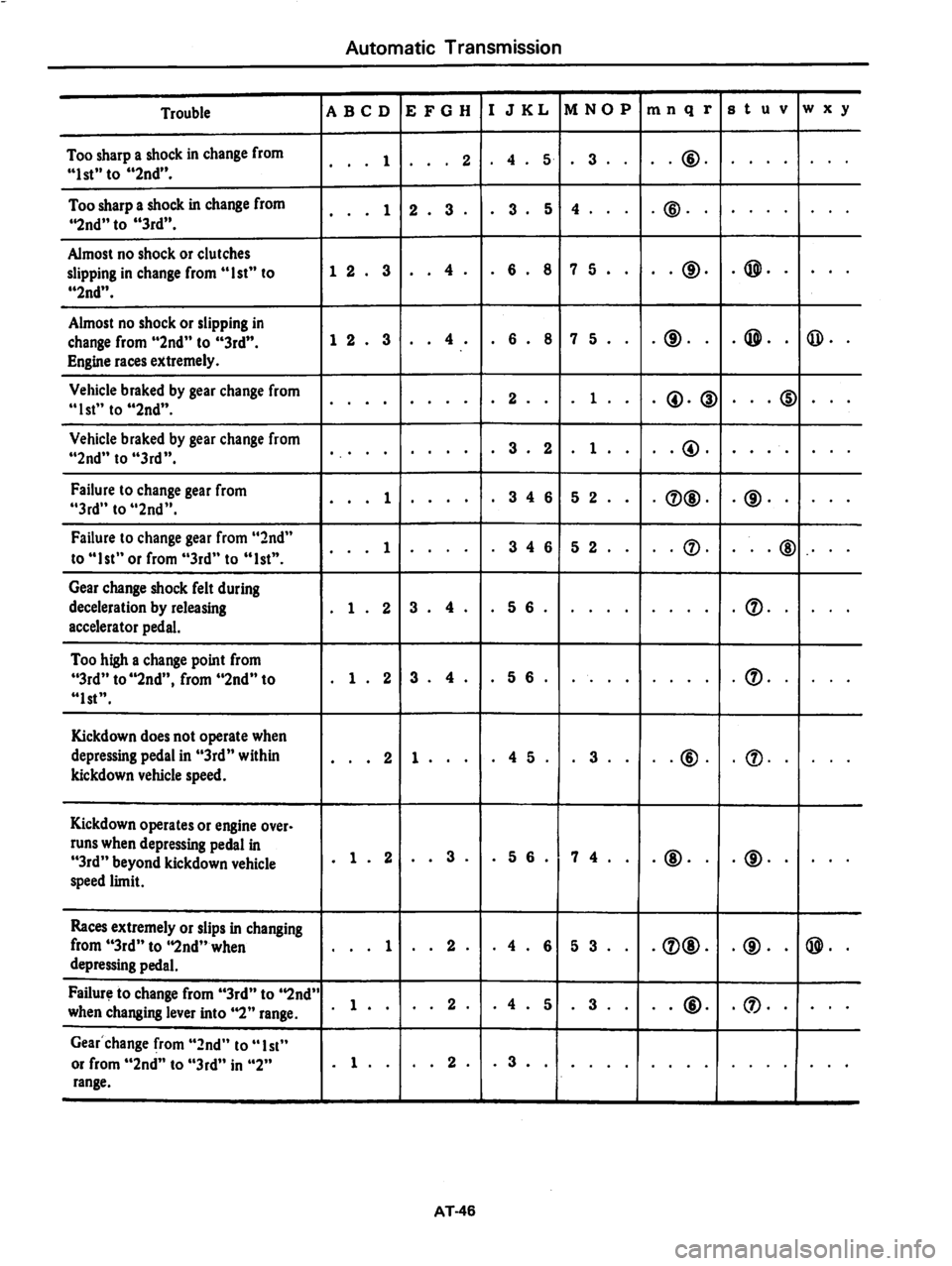 DATSUN 280Z 1977  Service Repair Manual 