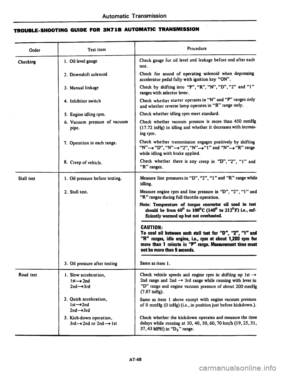 DATSUN 280Z 1977  Service Repair Manual 