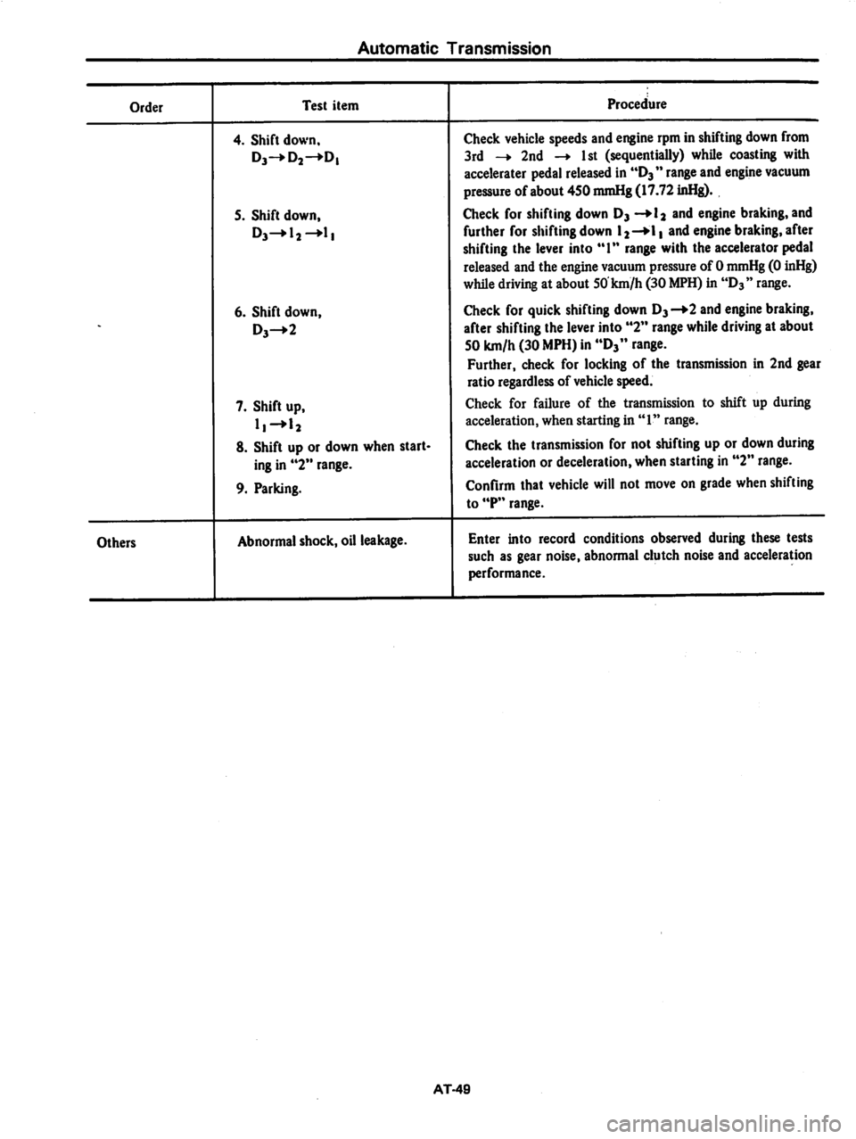 DATSUN 280Z 1977  Service Repair Manual 