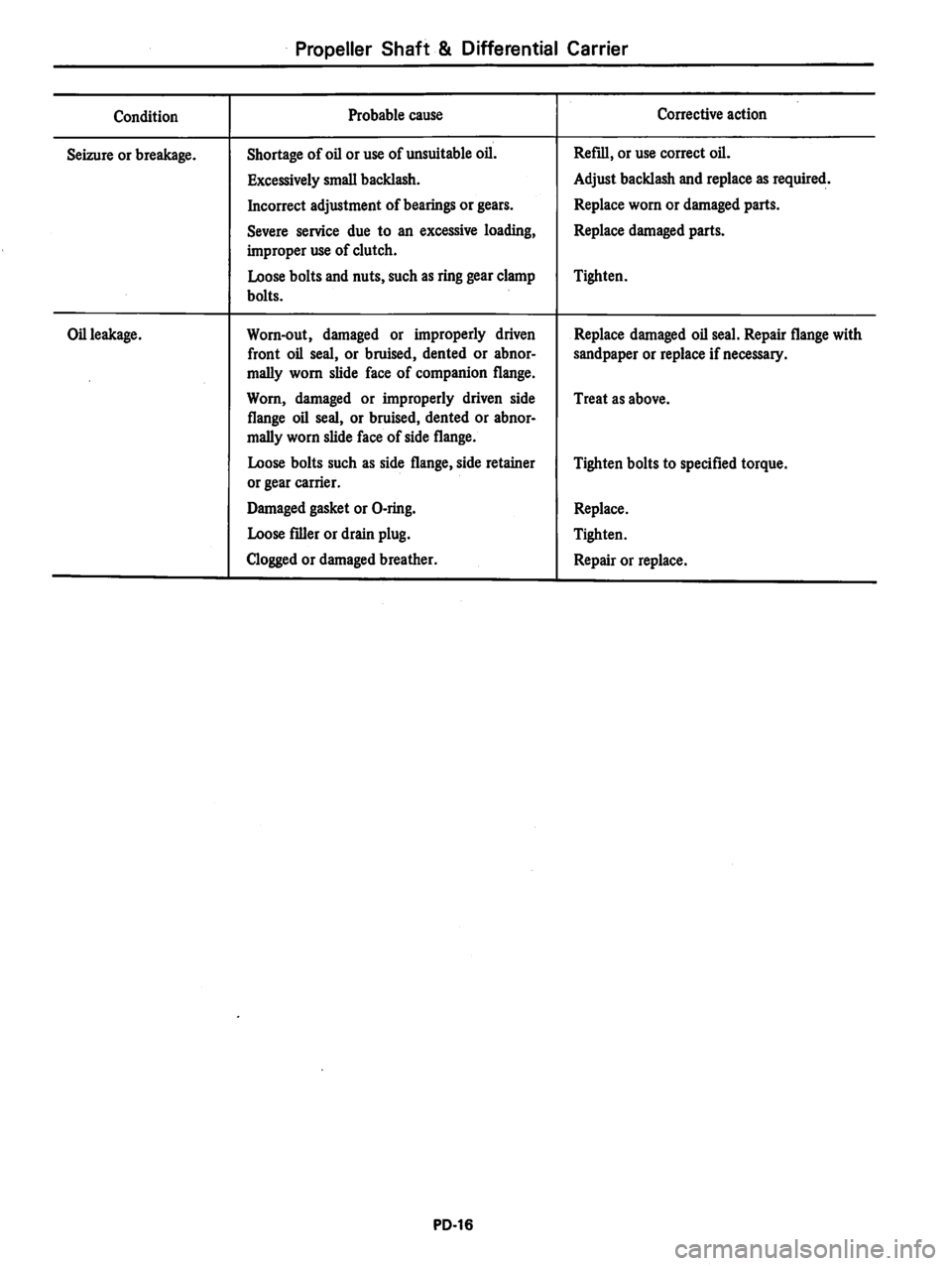 DATSUN 280Z 1977 Service Repair Manual DATSUN 280Z 1977 Service Repair Manual