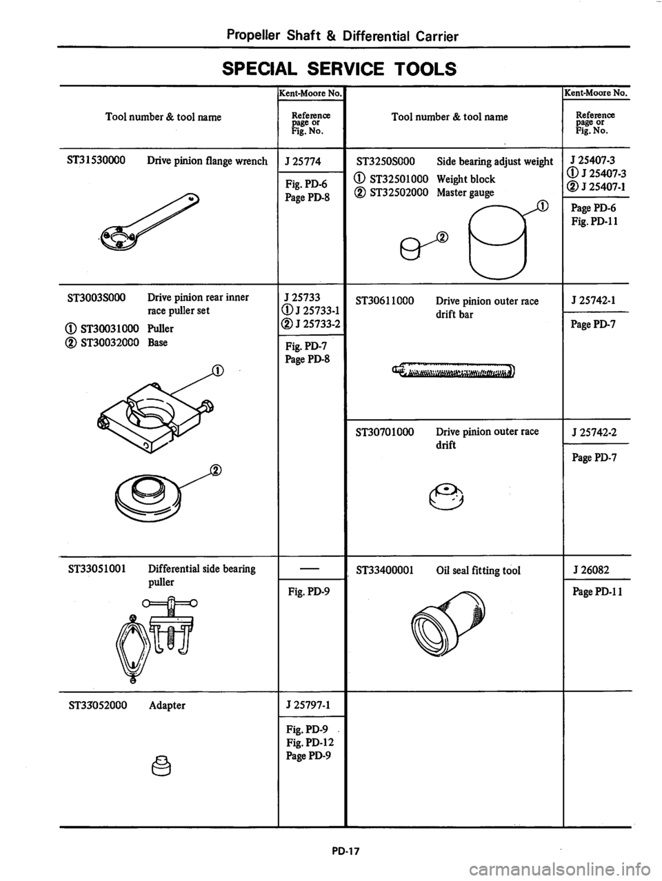 DATSUN 280Z 1977 Service Repair Manual DATSUN 280Z 1977 Service Repair Manual