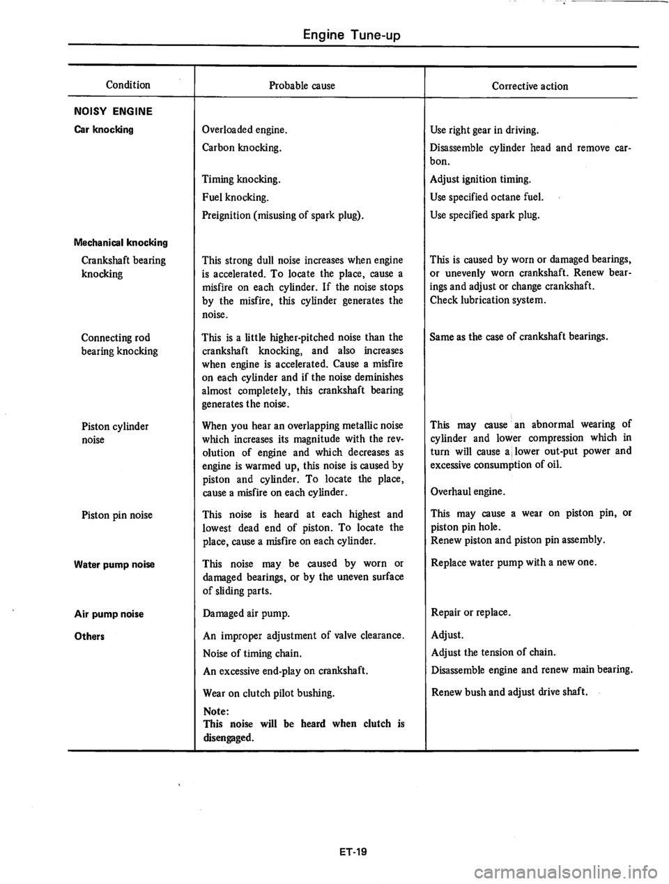 DATSUN 280Z 1977  Service Owners Guide 