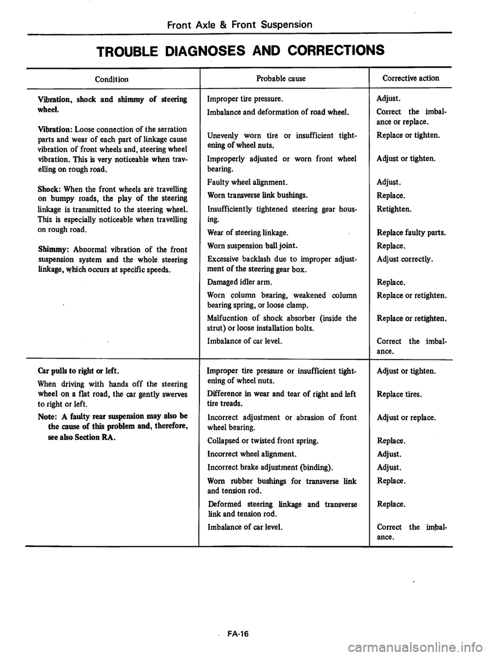 DATSUN 280Z 1977 Service Repair Manual DATSUN 280Z 1977 Service Repair Manual