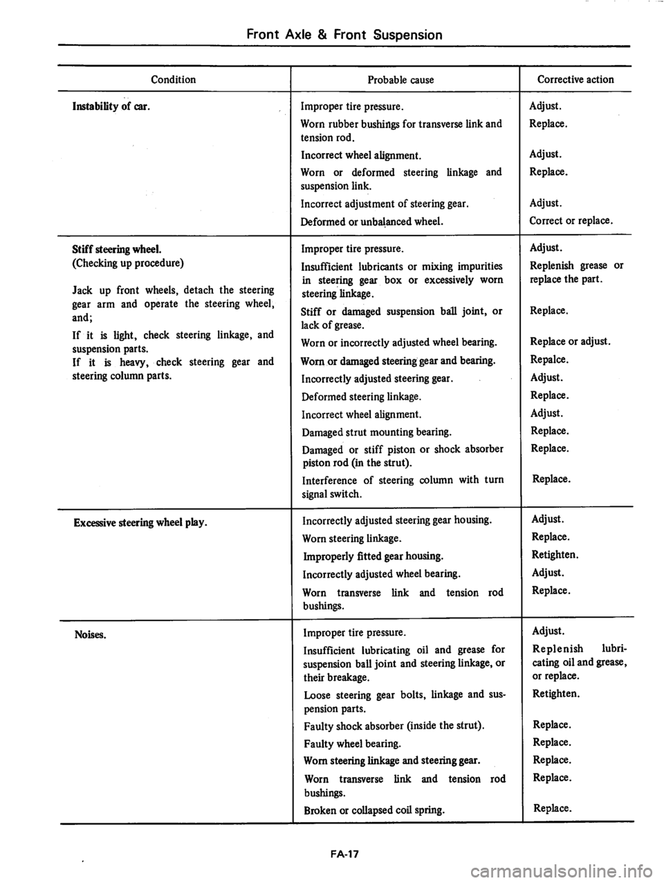DATSUN 280Z 1977 Service Repair Manual DATSUN 280Z 1977 Service Repair Manual