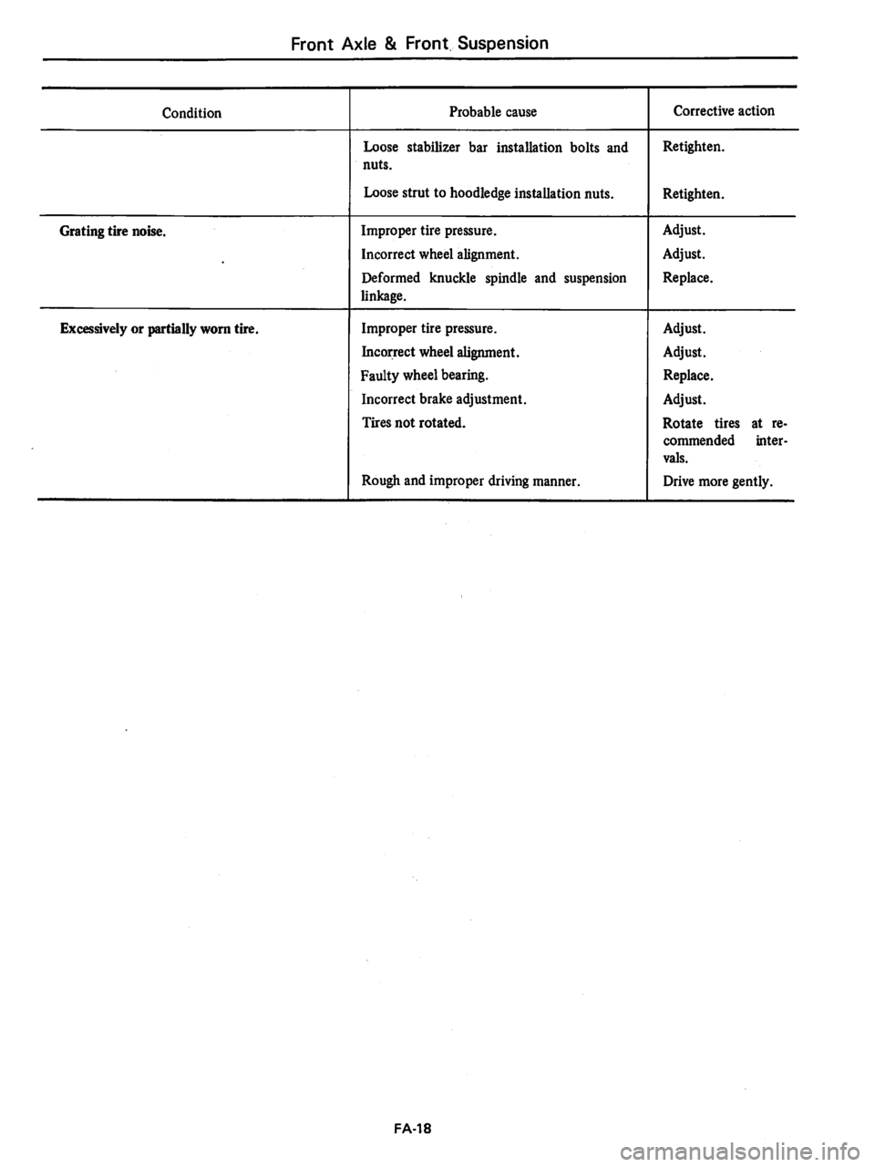 DATSUN 280Z 1977 Service Repair Manual DATSUN 280Z 1977 Service Repair Manual