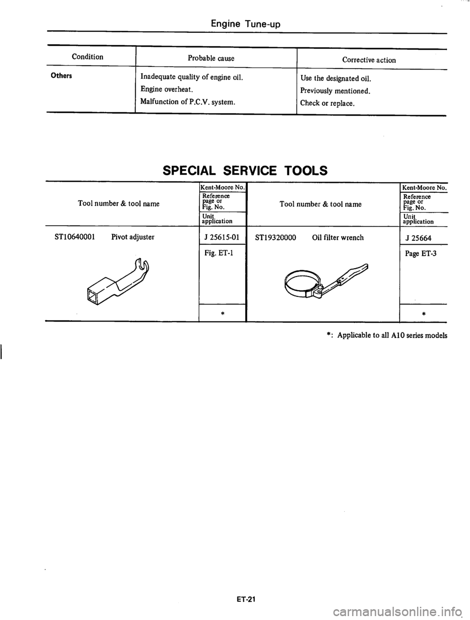 DATSUN 280Z 1977  Service Owners Guide 
