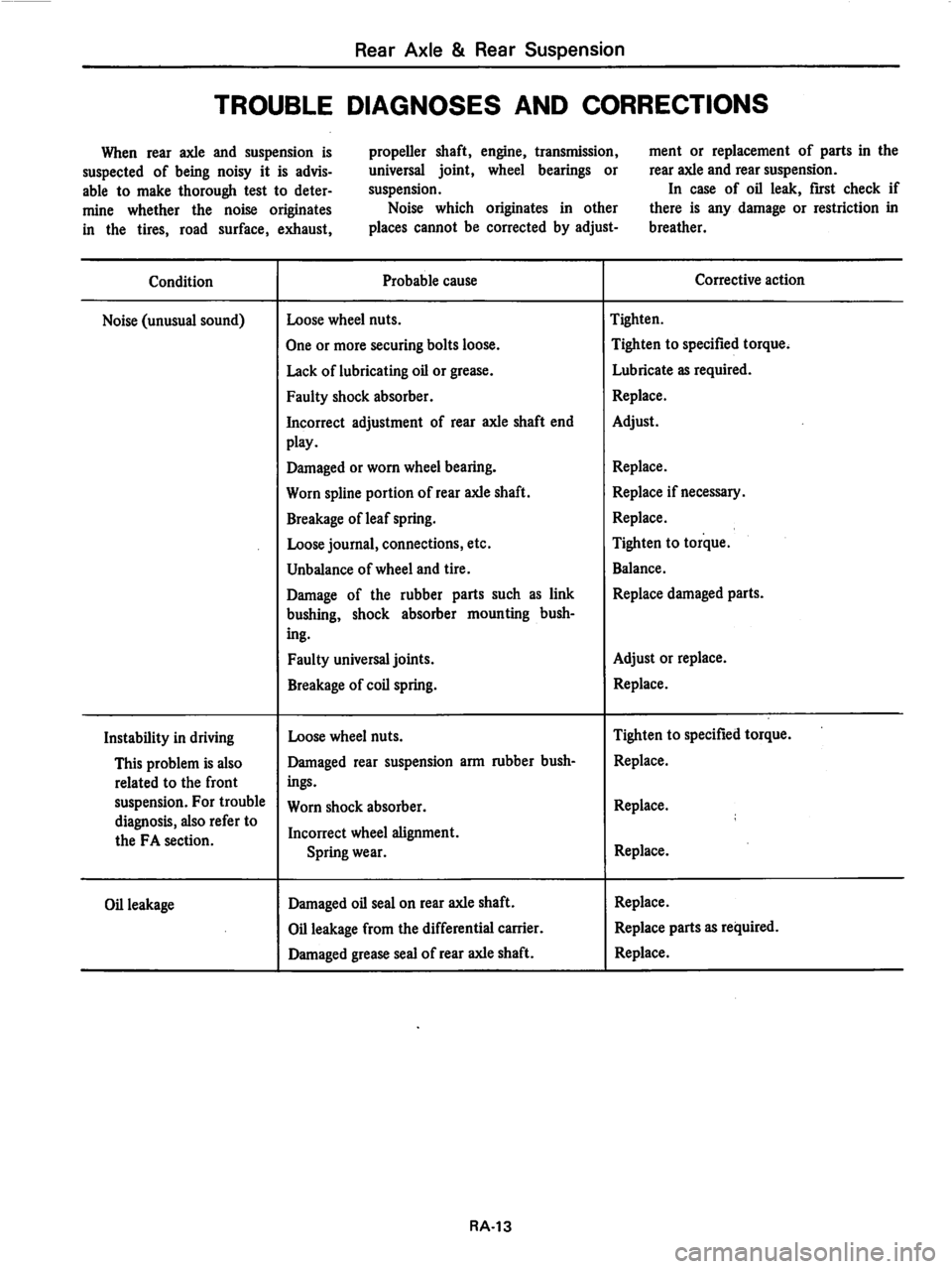 DATSUN 280Z 1977 Service Repair Manual DATSUN 280Z 1977 Service Repair Manual