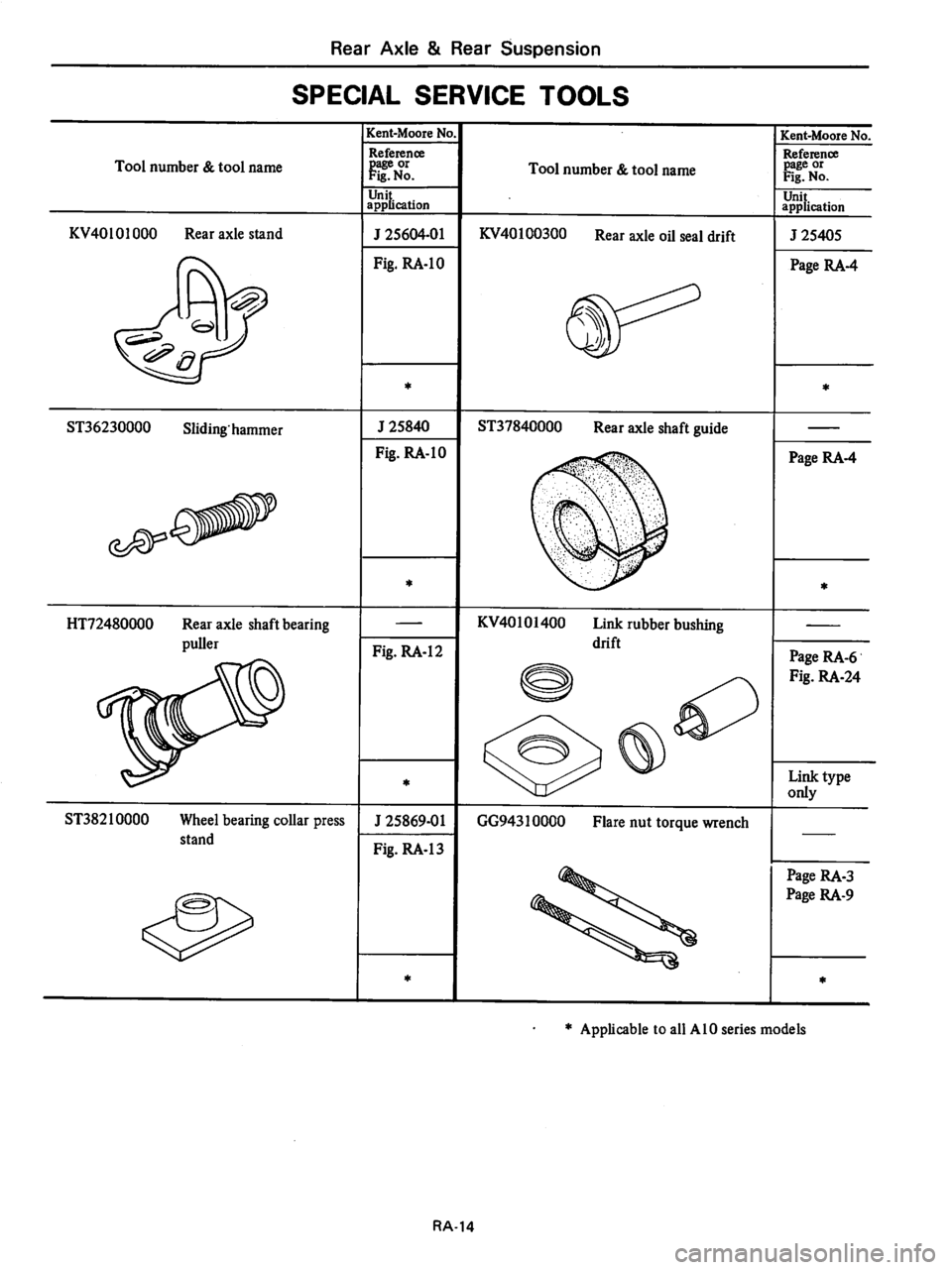 DATSUN 280Z 1977 Service Repair Manual DATSUN 280Z 1977 Service Repair Manual