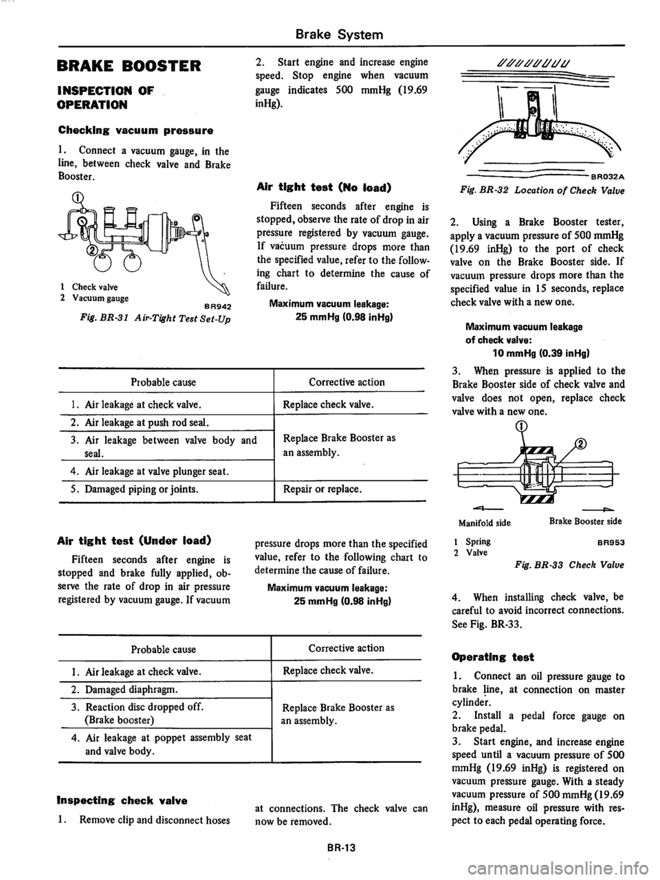 DATSUN 280Z 1977 Service Repair Manual DATSUN 280Z 1977 Service Repair Manual