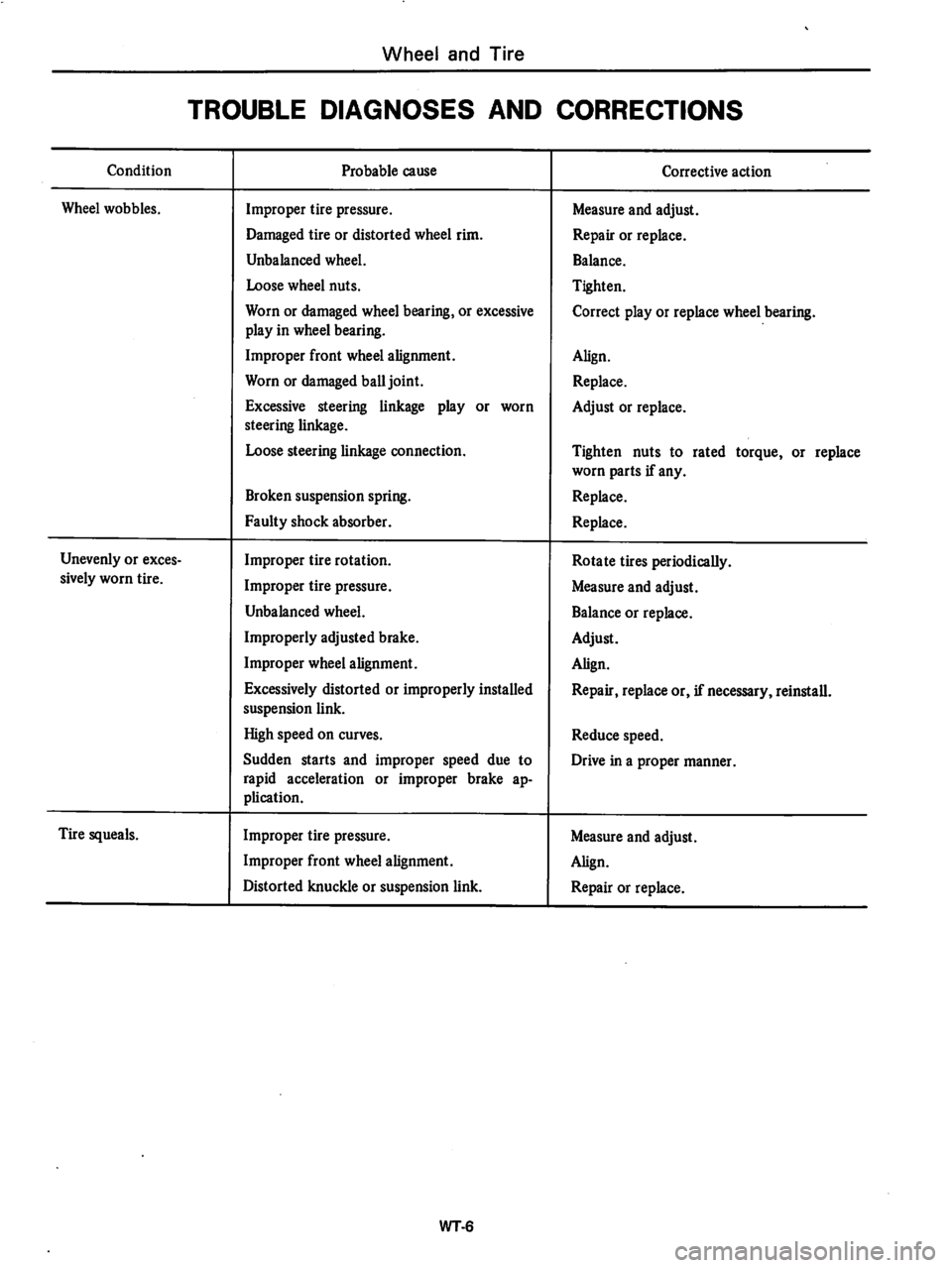 DATSUN 280Z 1977 Service Repair Manual DATSUN 280Z 1977 Service Repair Manual
