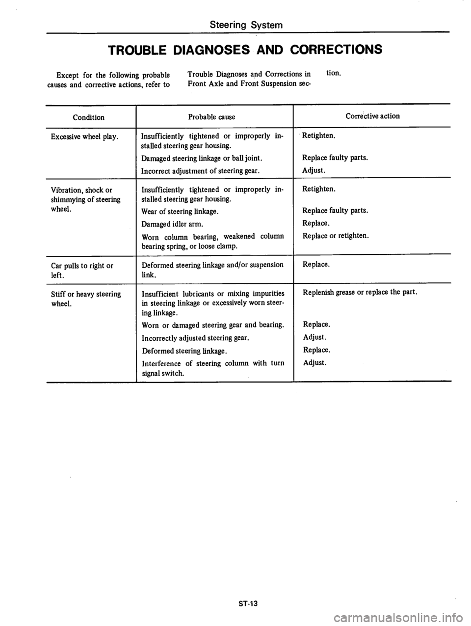 DATSUN 280Z 1977 Service Repair Manual DATSUN 280Z 1977 Service Repair Manual