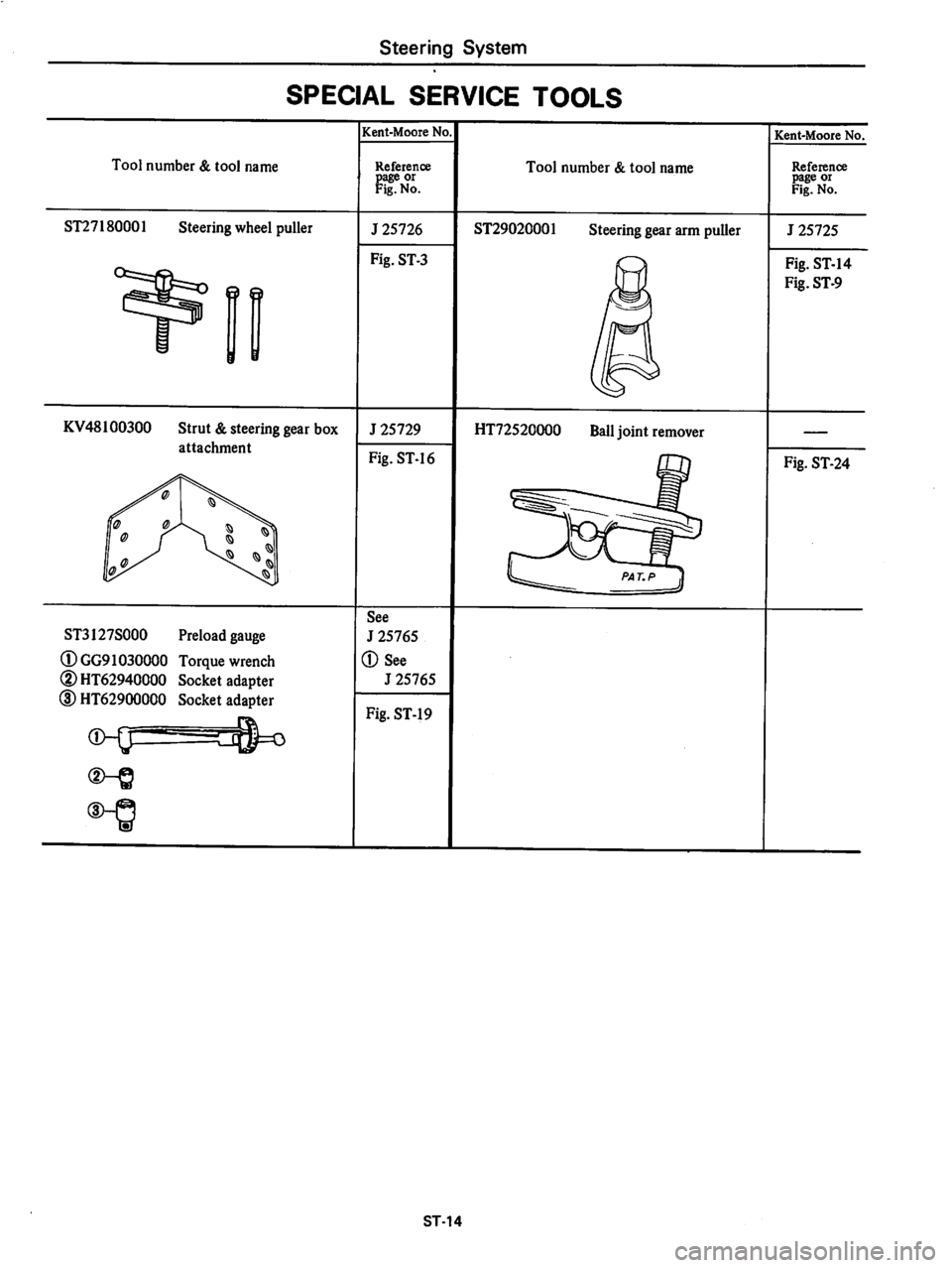DATSUN 280Z 1977 Service Repair Manual DATSUN 280Z 1977 Service Repair Manual