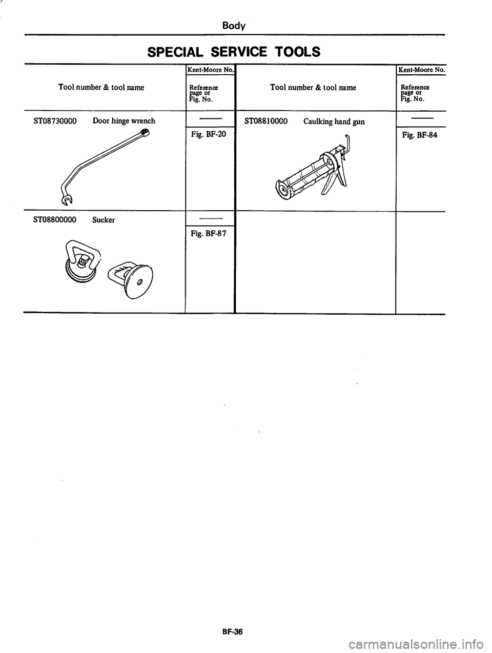 DATSUN 280Z 1977 Service Repair Manual DATSUN 280Z 1977 Service Repair Manual
