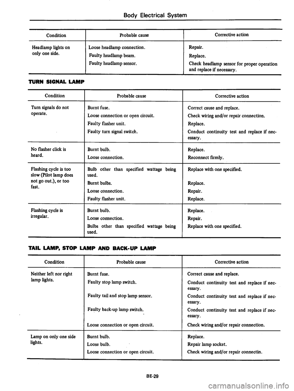 DATSUN 280Z 1977 Service Repair Manual DATSUN 280Z 1977 Service Repair Manual